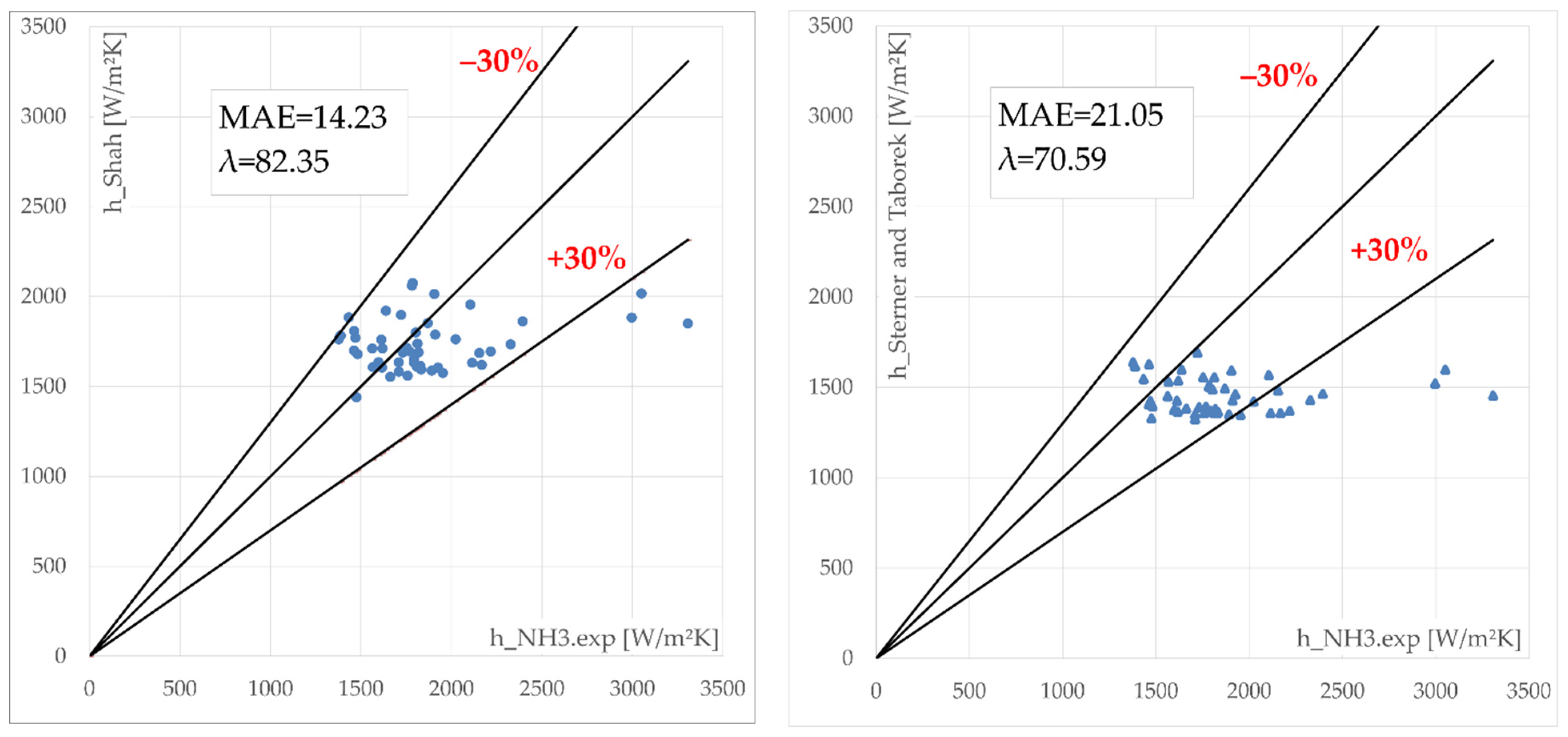 Energies 15 01503 g007a