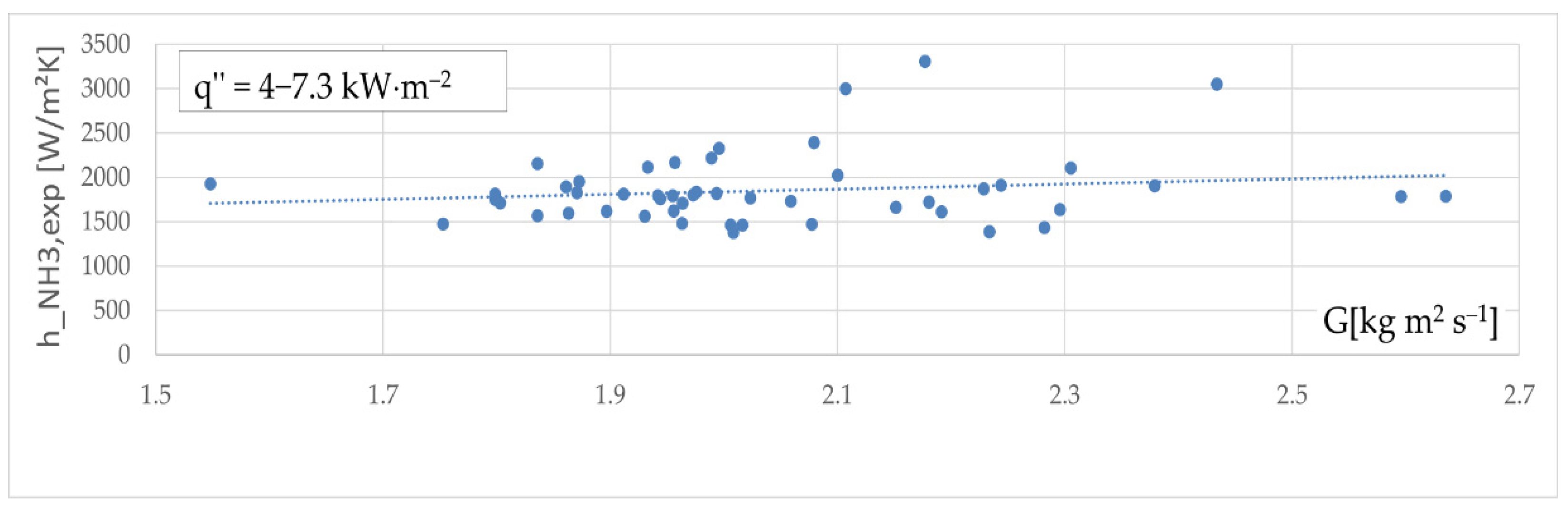 Energies 15 01503 g008