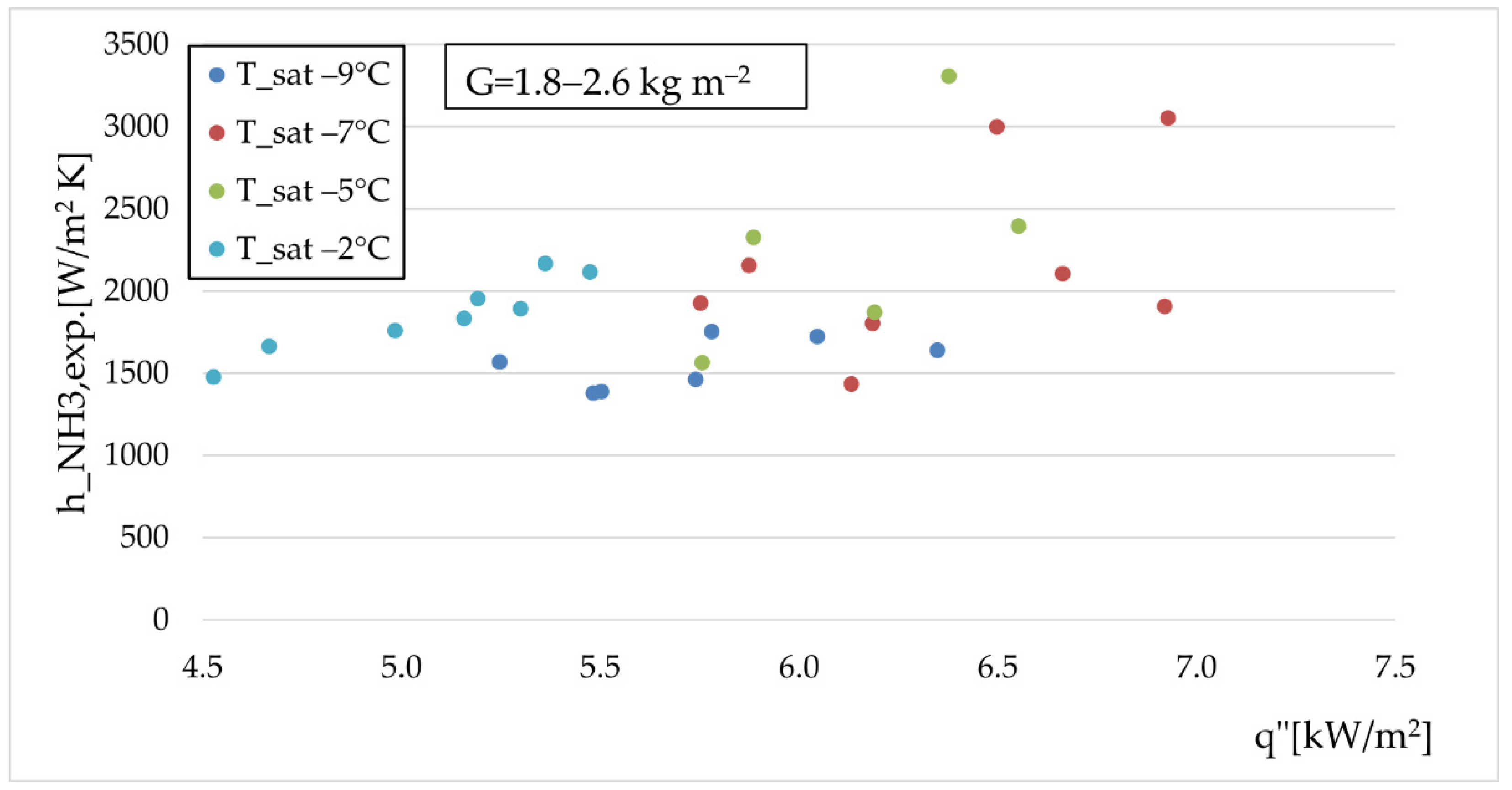Energies 15 01503 g009
