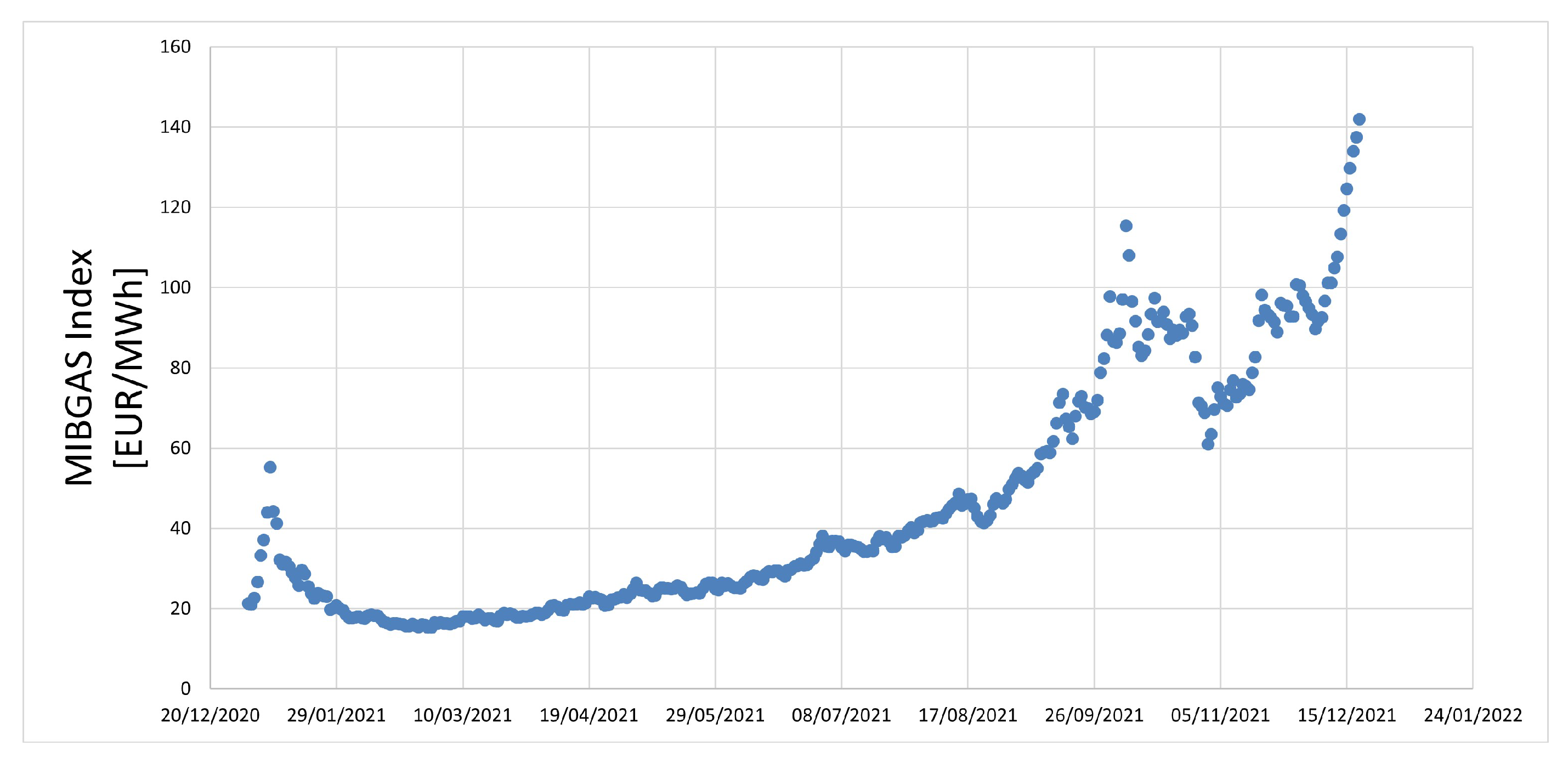 Energies 15 01508 g001