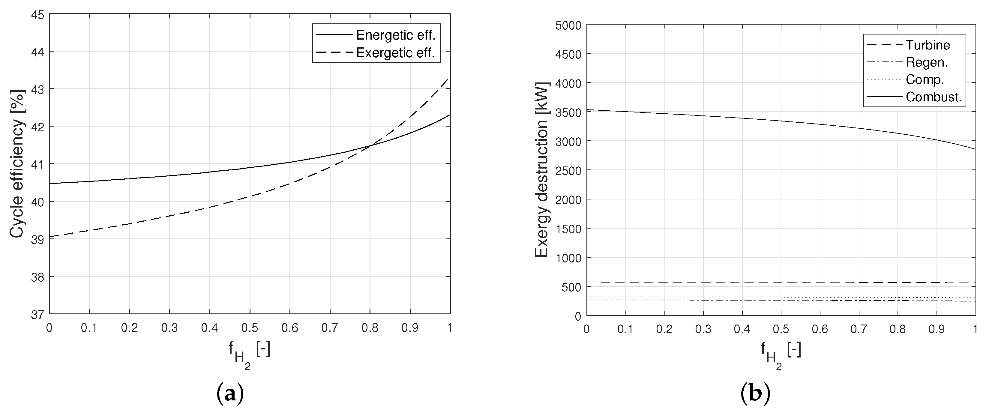 Energies 15 01508 g003