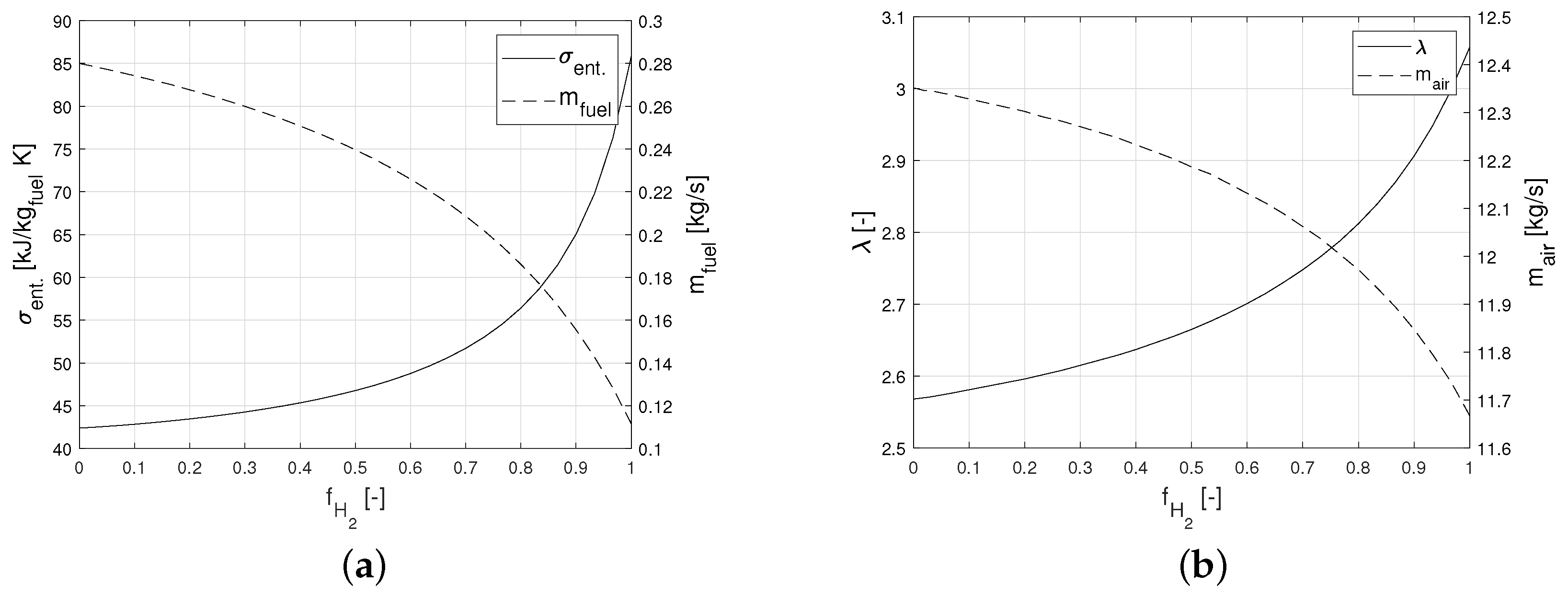 Energies 15 01508 g004