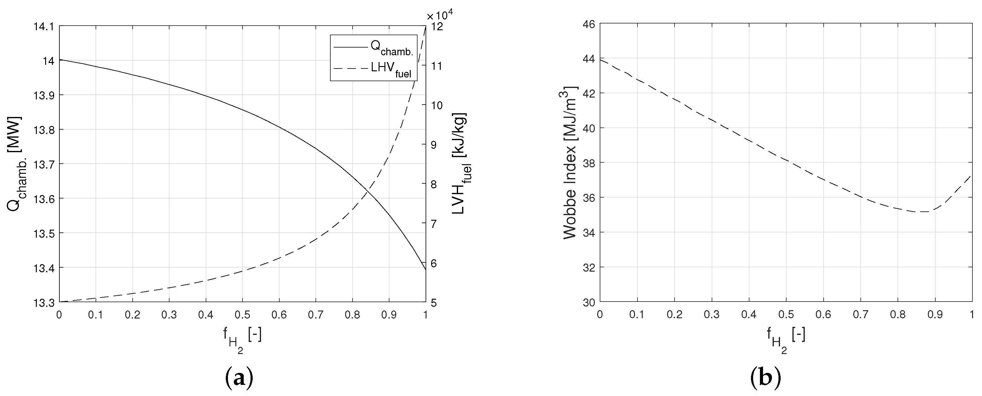 Energies 15 01508 g005