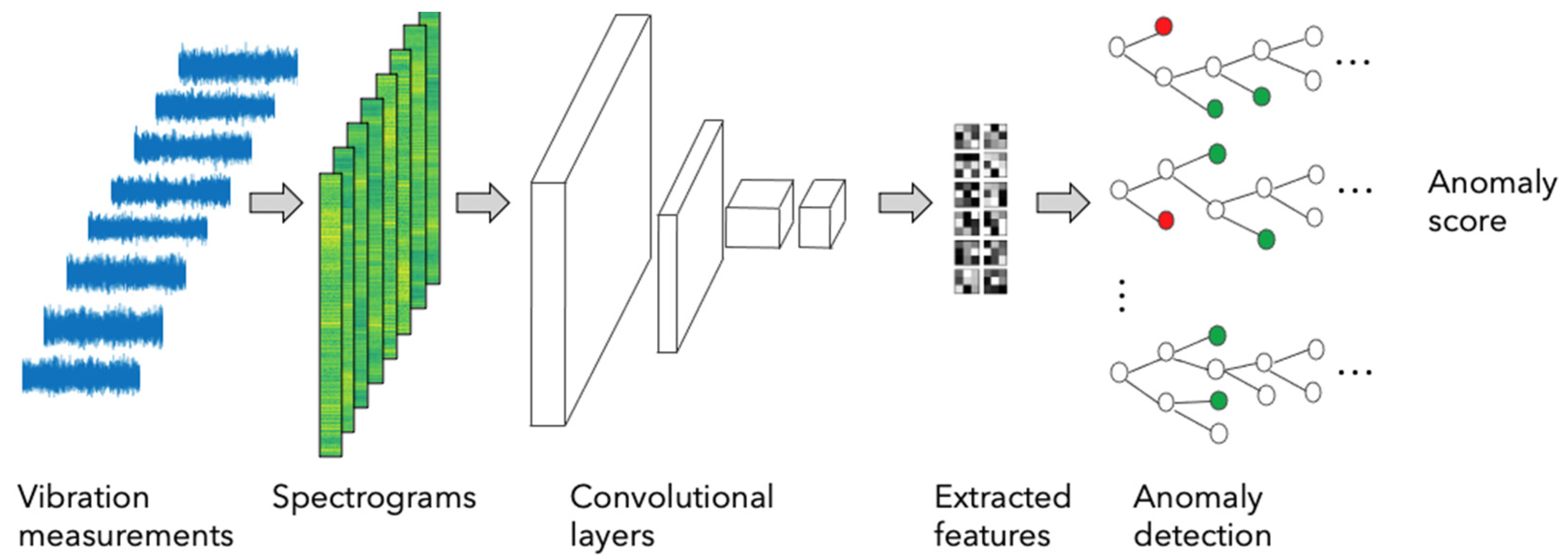 Energies 15 01514 g001