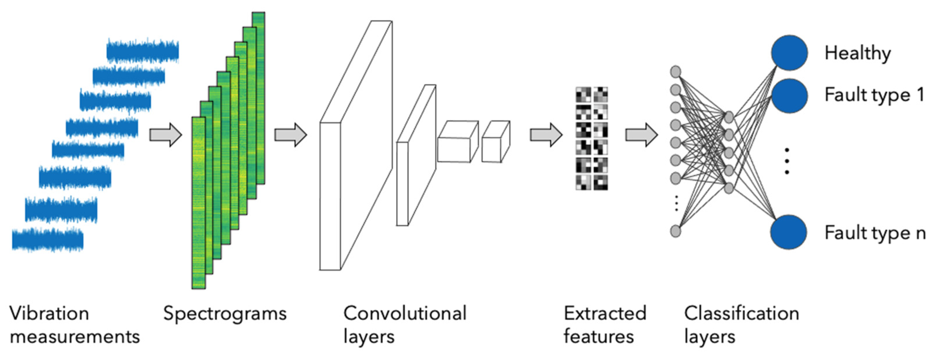 Energies 15 01514 g002