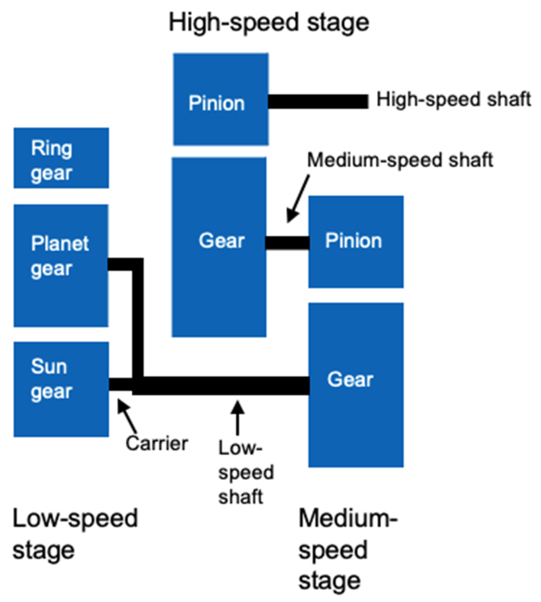 Energies 15 01514 g003