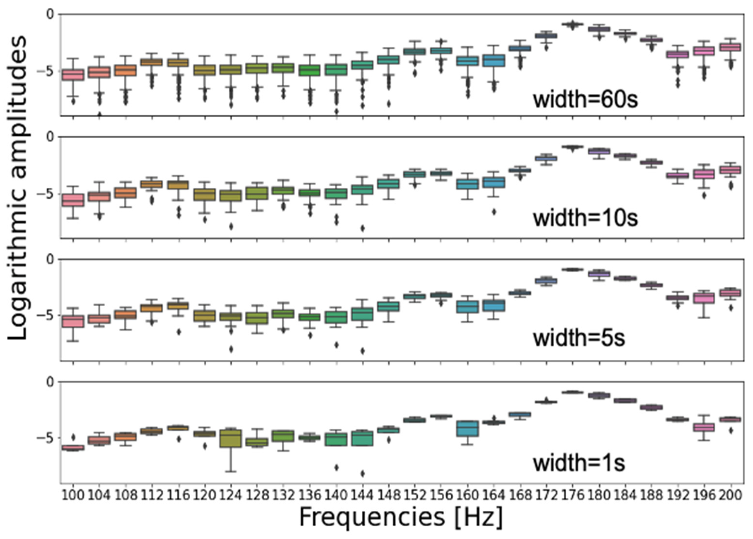 Energies 15 01514 g005