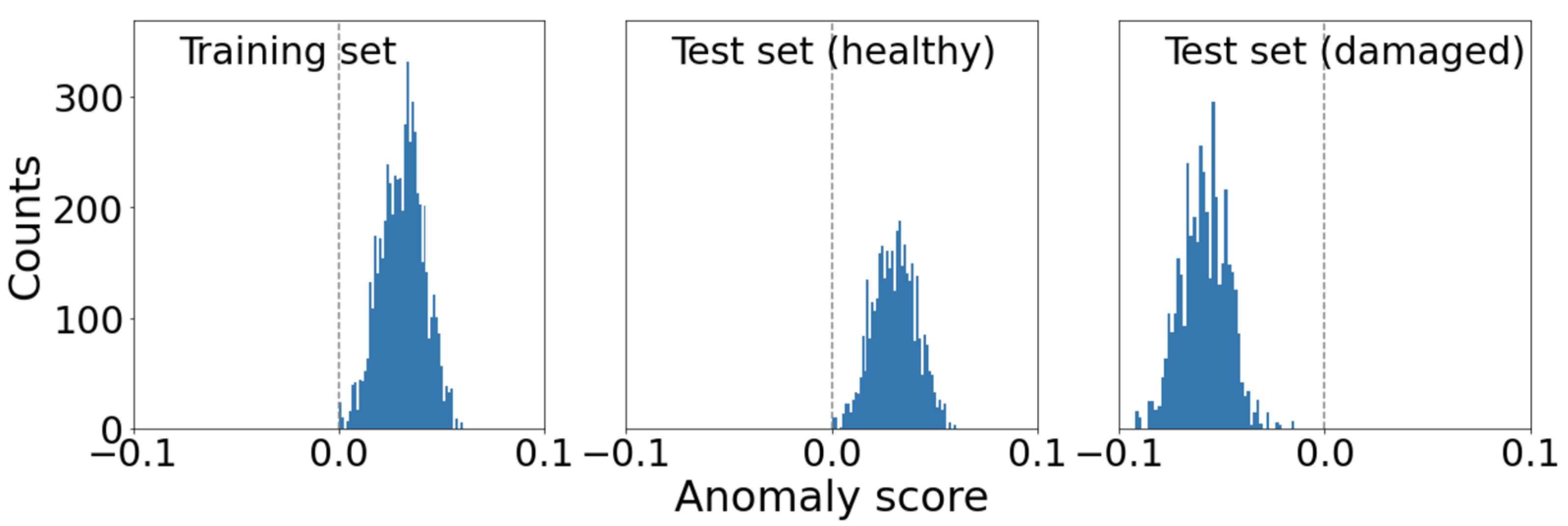 Energies 15 01514 g007