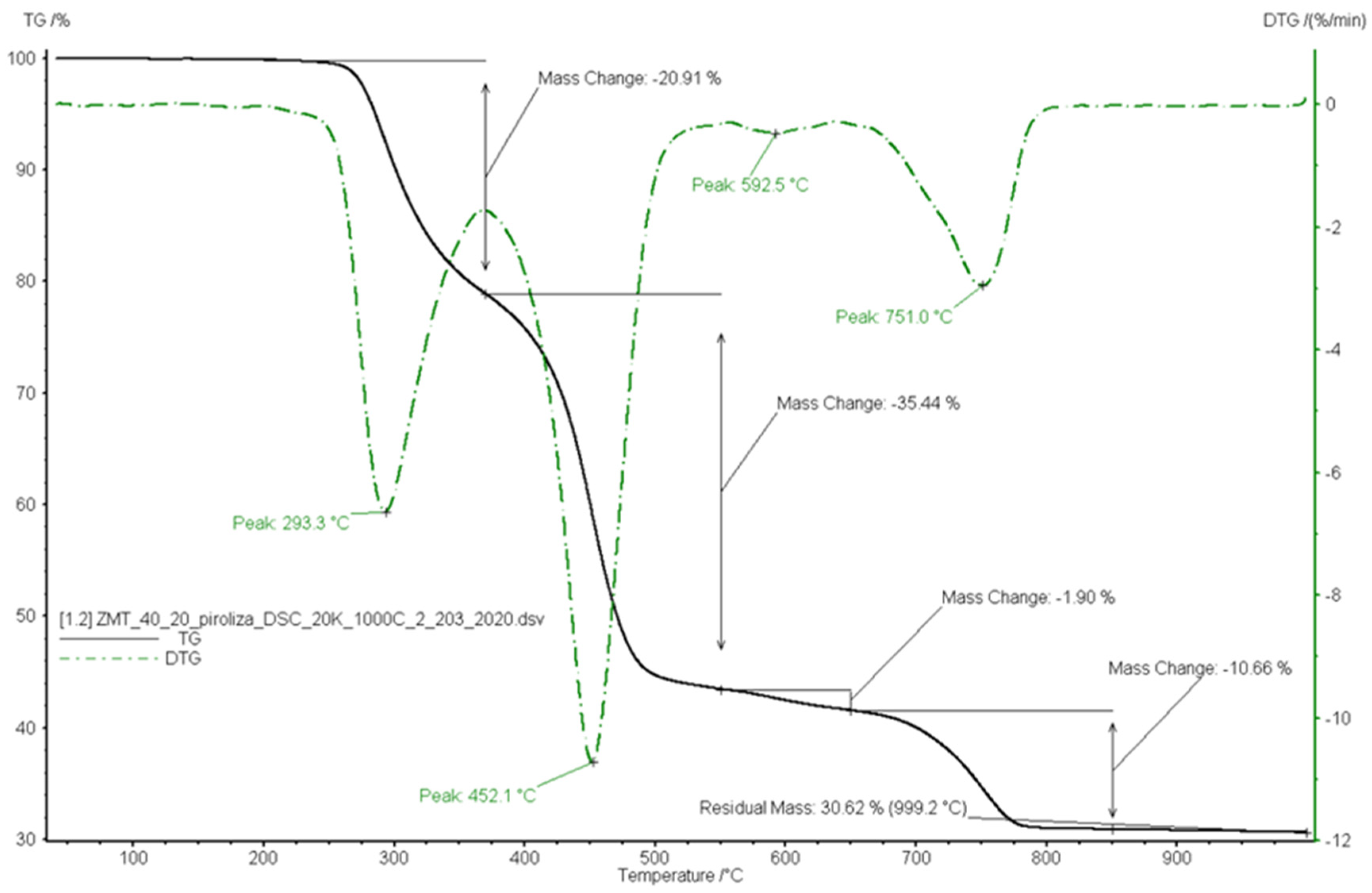 Energies 15 01516 g004