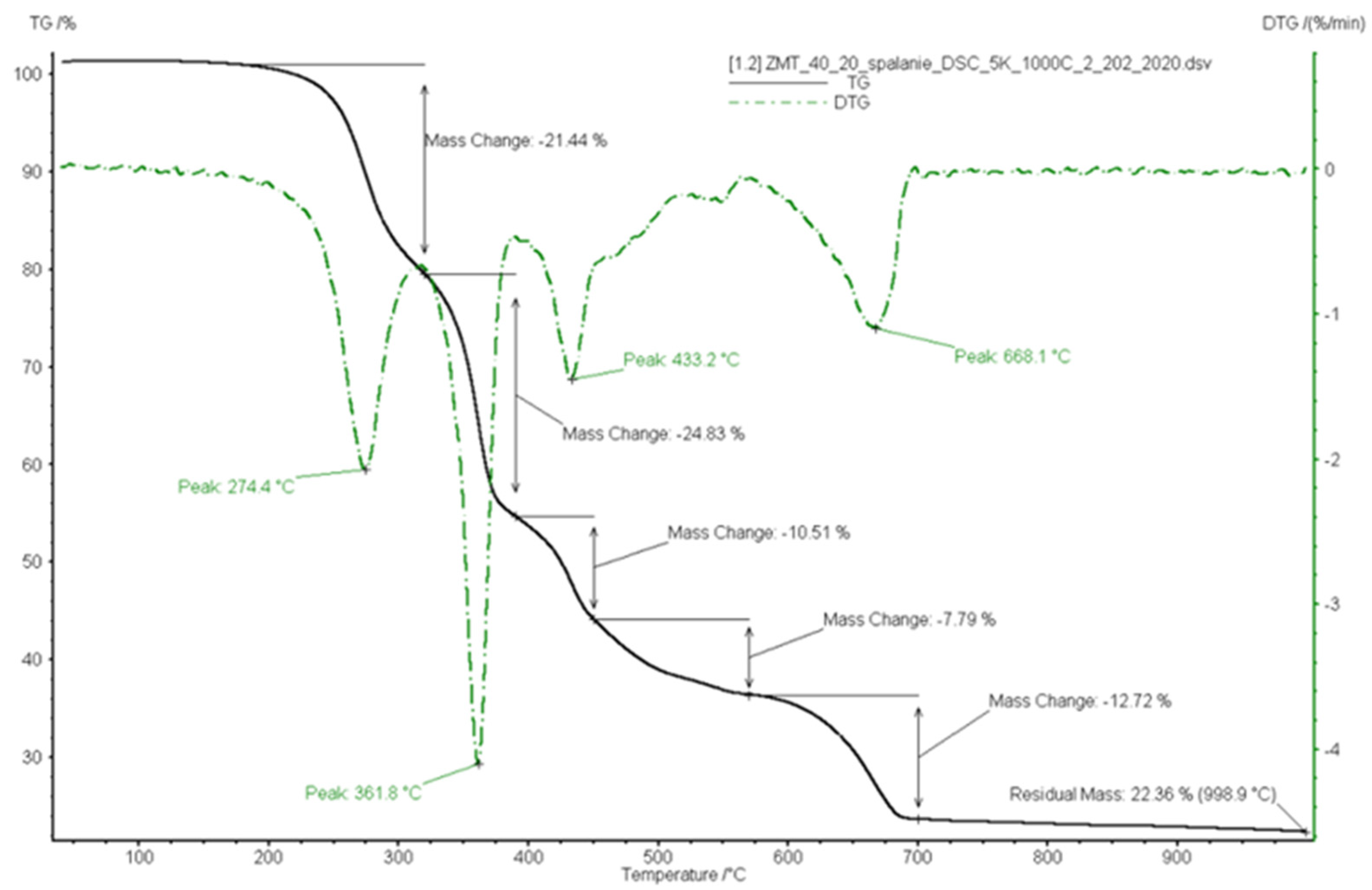Energies 15 01516 g009