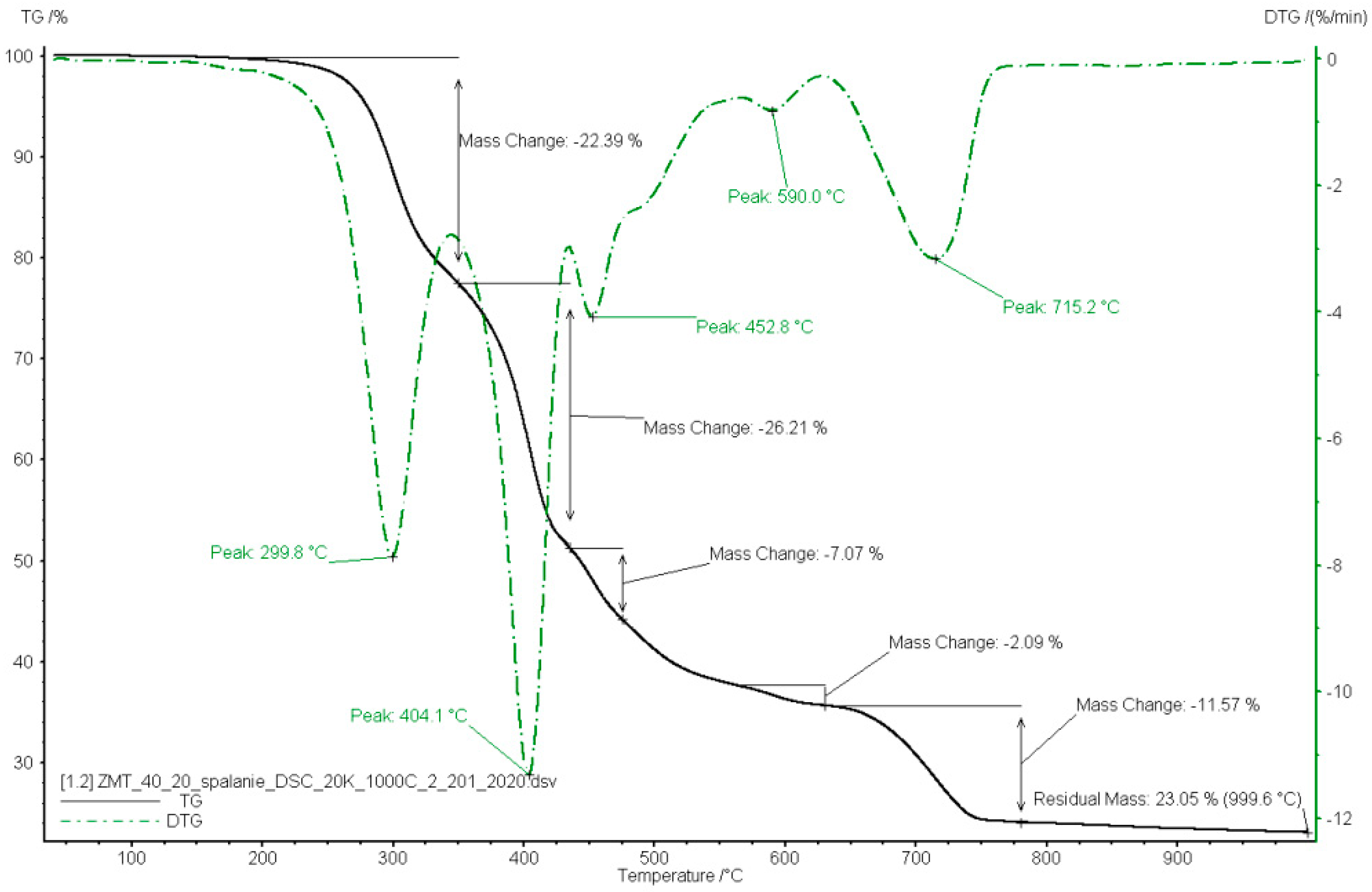 Energies 15 01516 g010