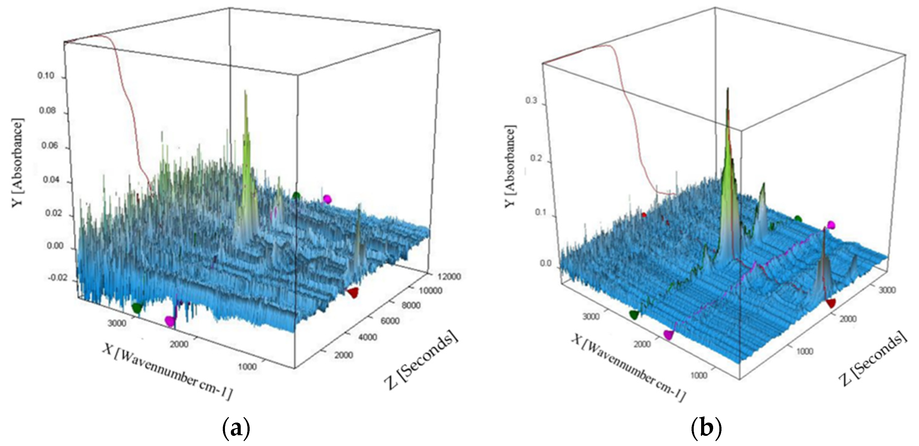 Energies 15 01516 g011