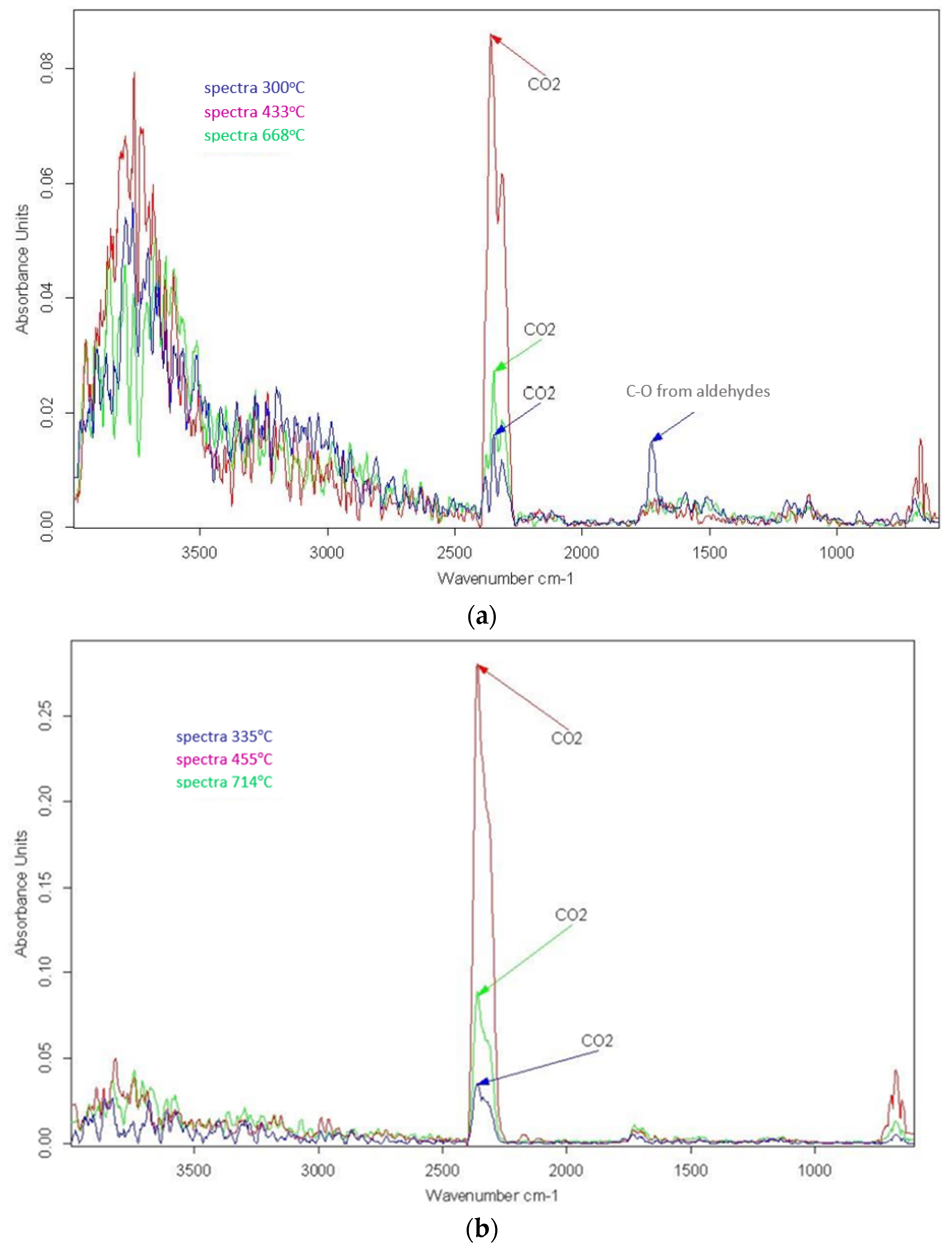 Energies 15 01516 g012