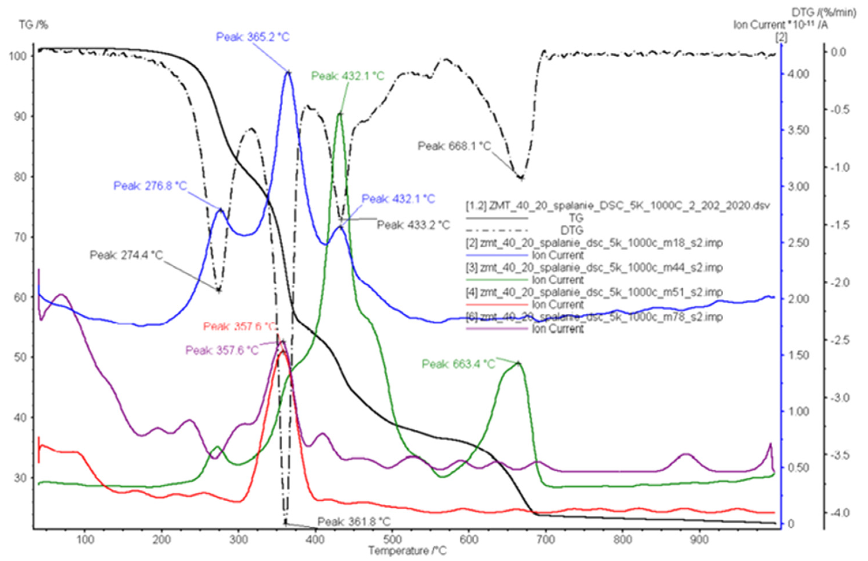 Energies 15 01516 g013