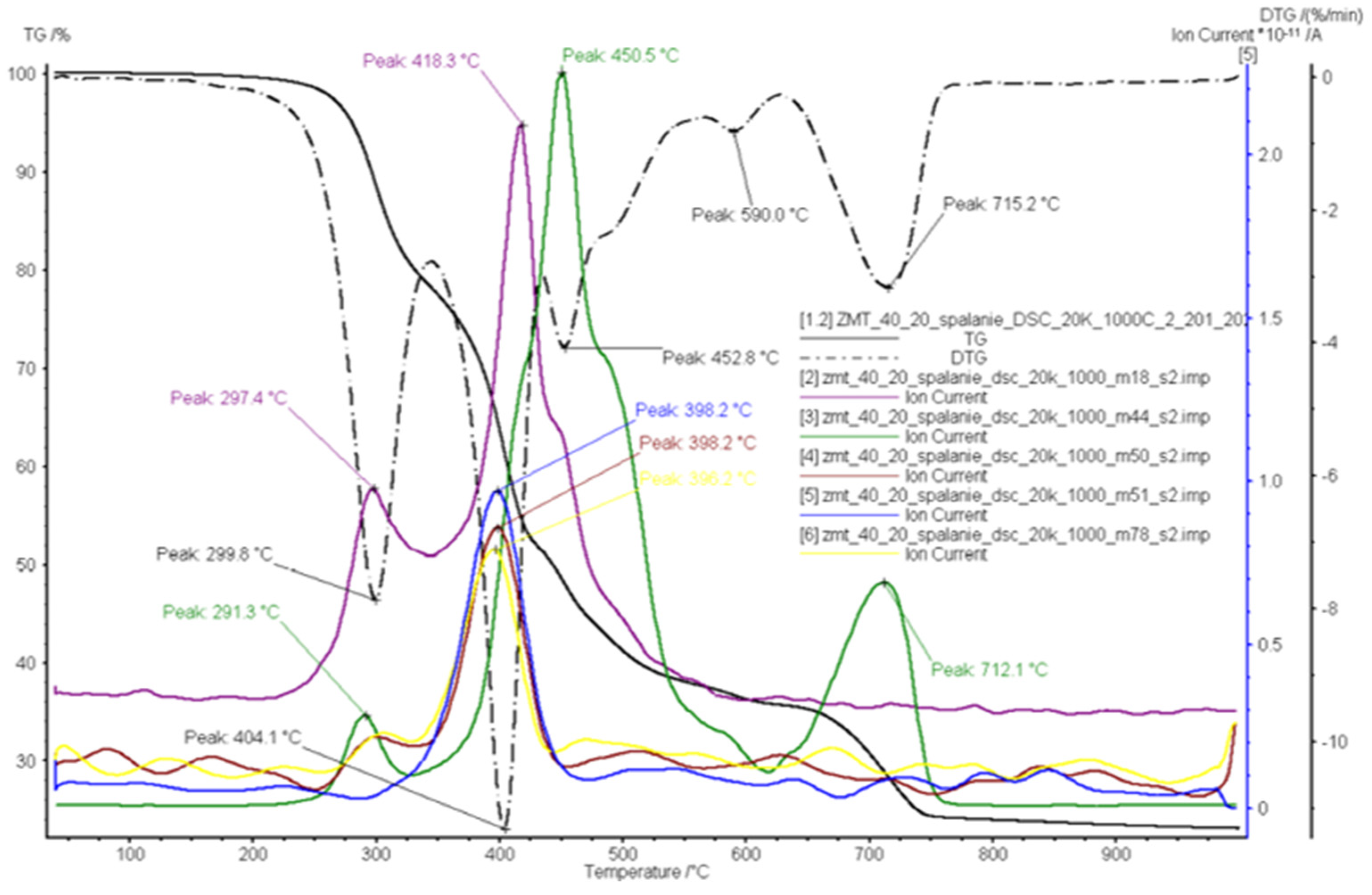 Energies 15 01516 g014