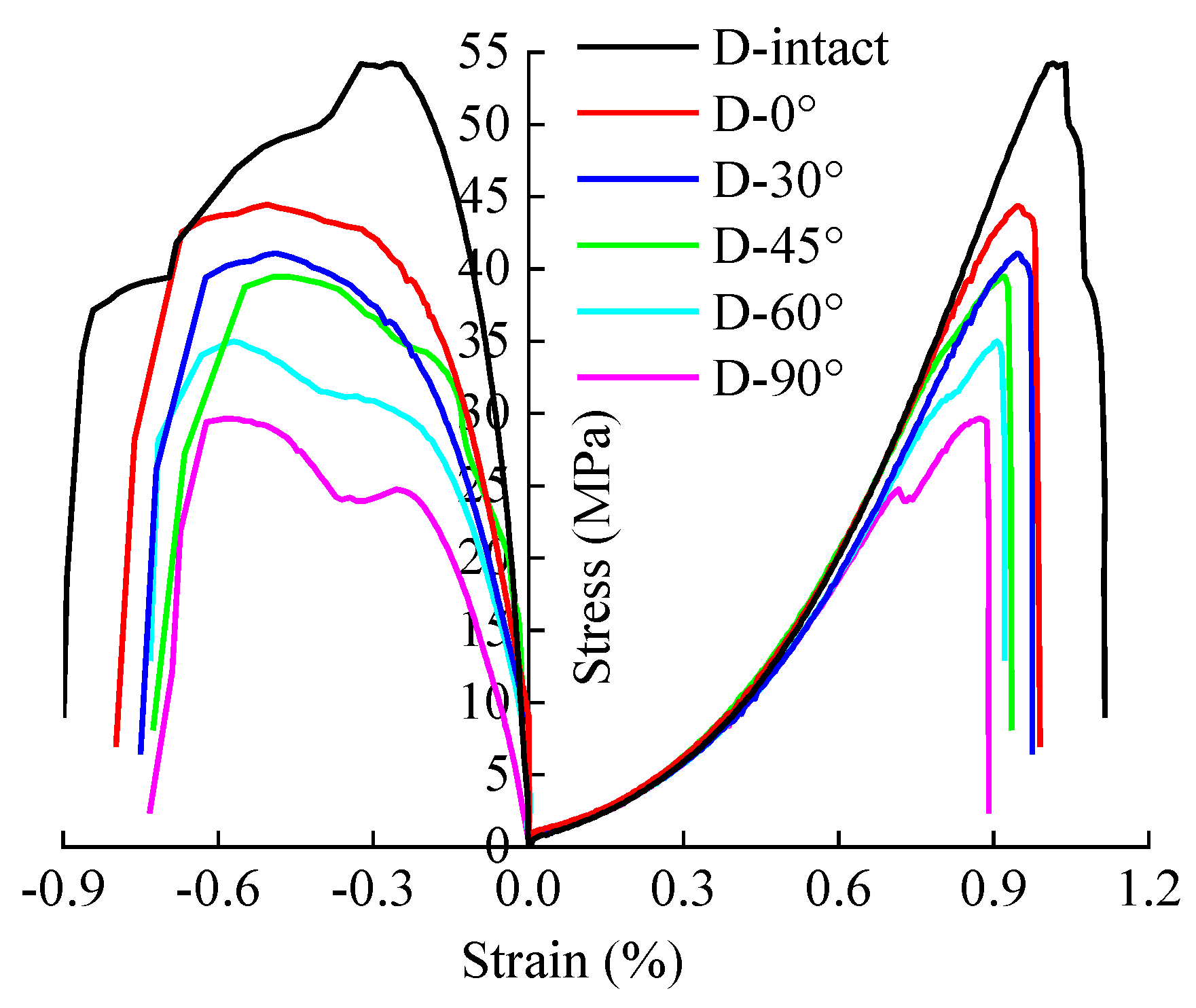 Energies 15 01518 g004