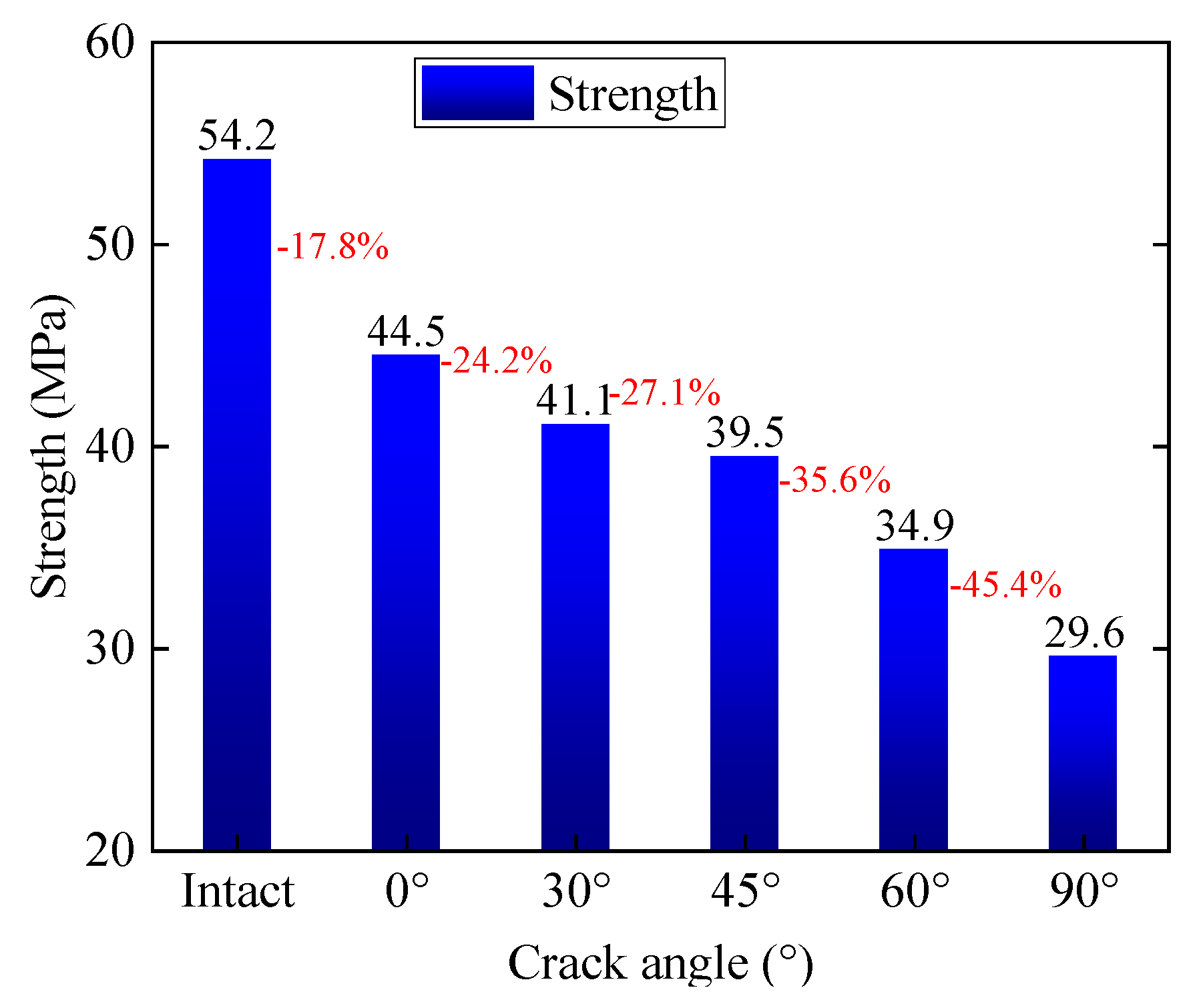 Energies 15 01518 g005