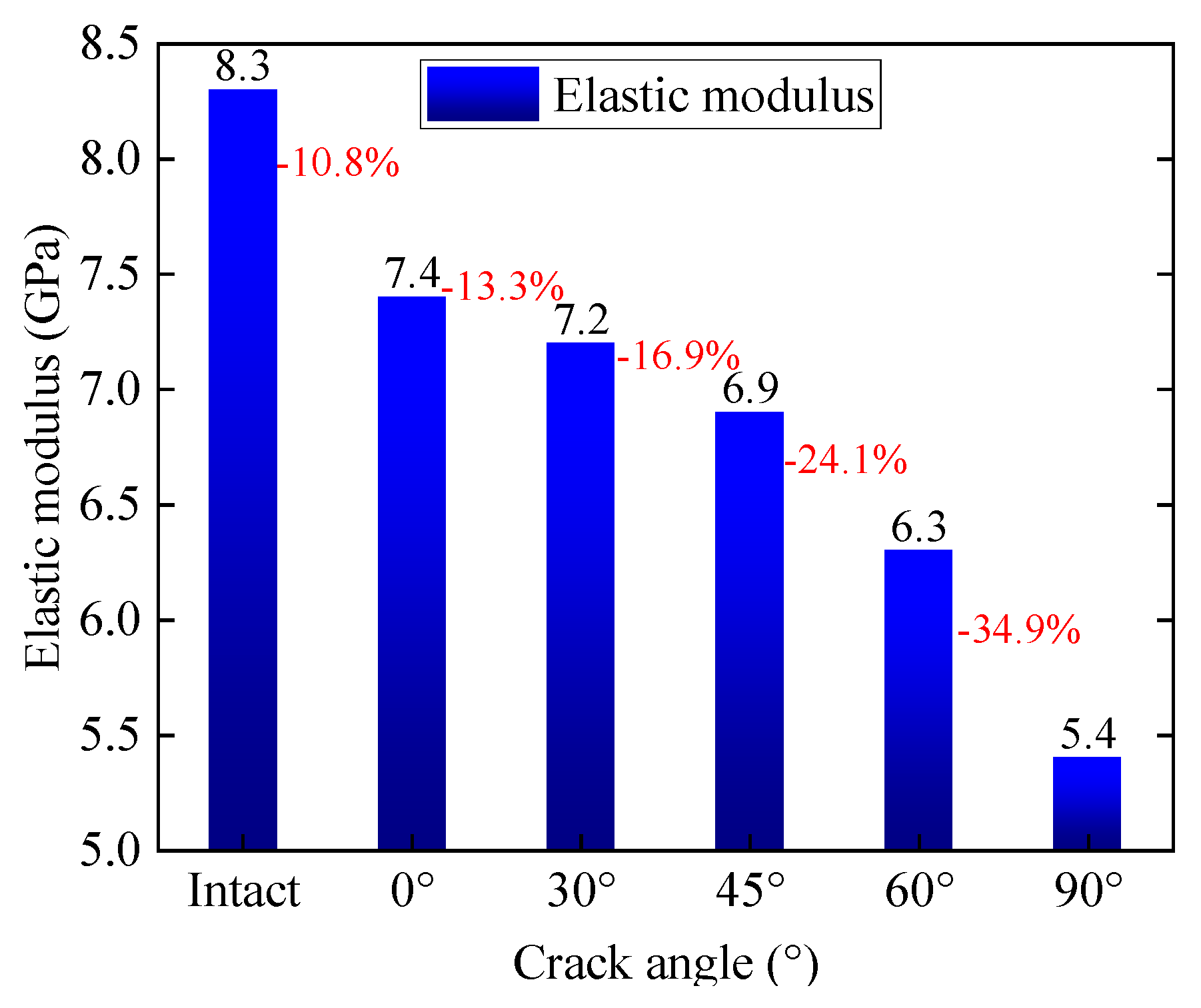 Energies 15 01518 g006