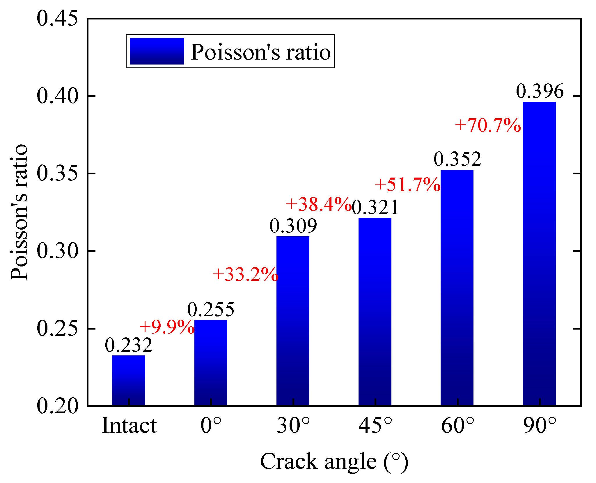 Energies 15 01518 g007