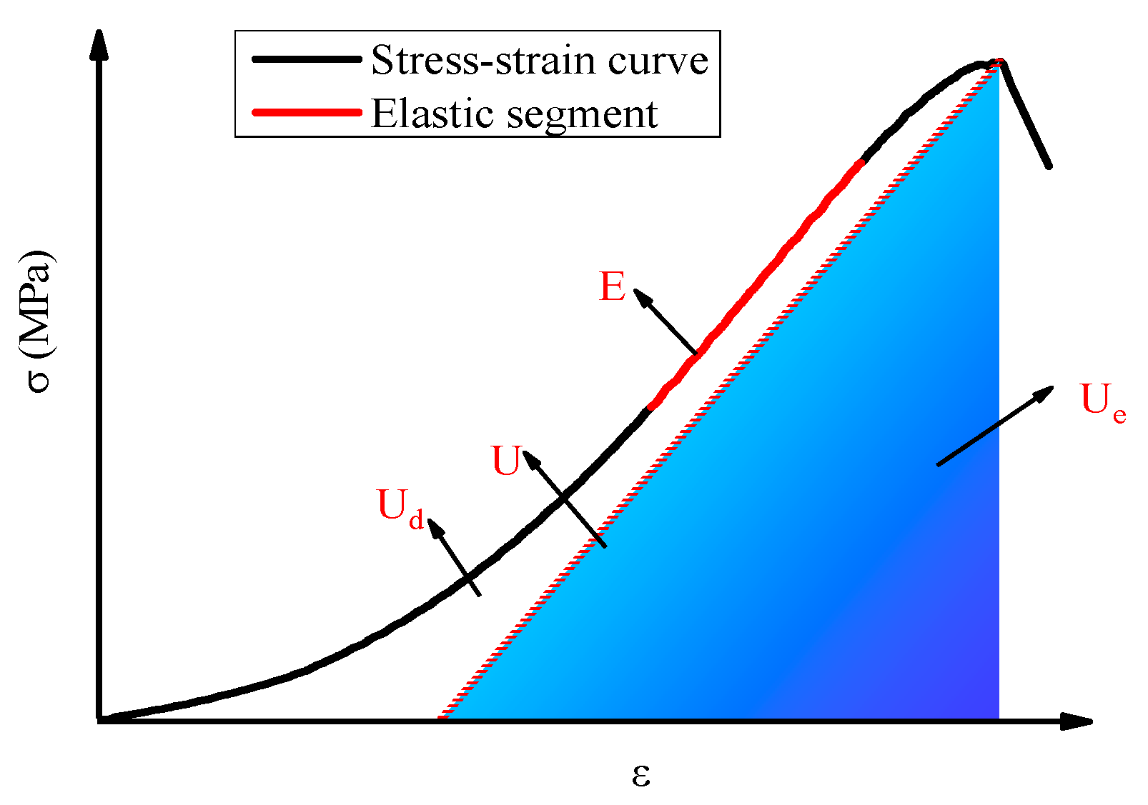 Energies 15 01518 g009