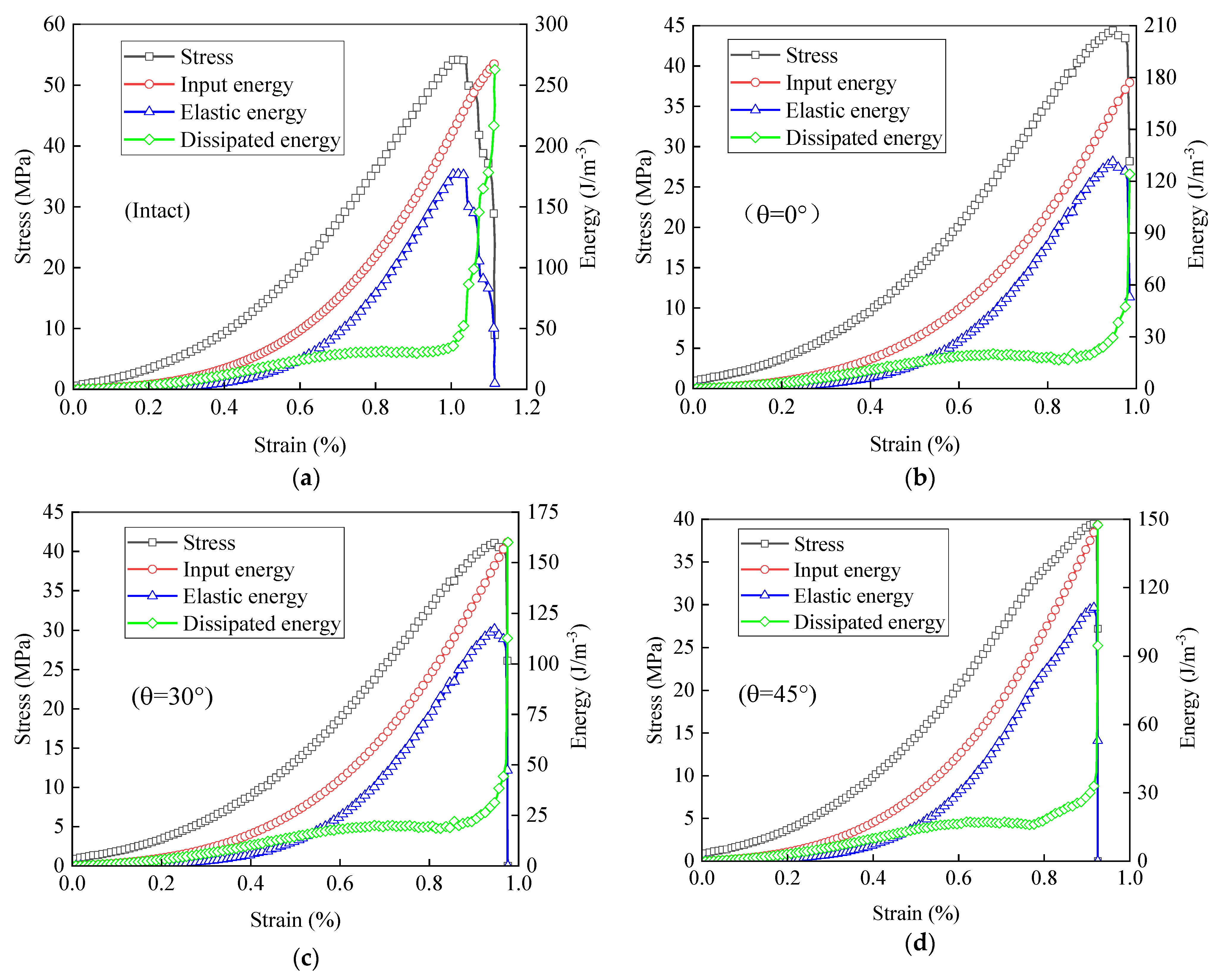 Energies 15 01518 g010a