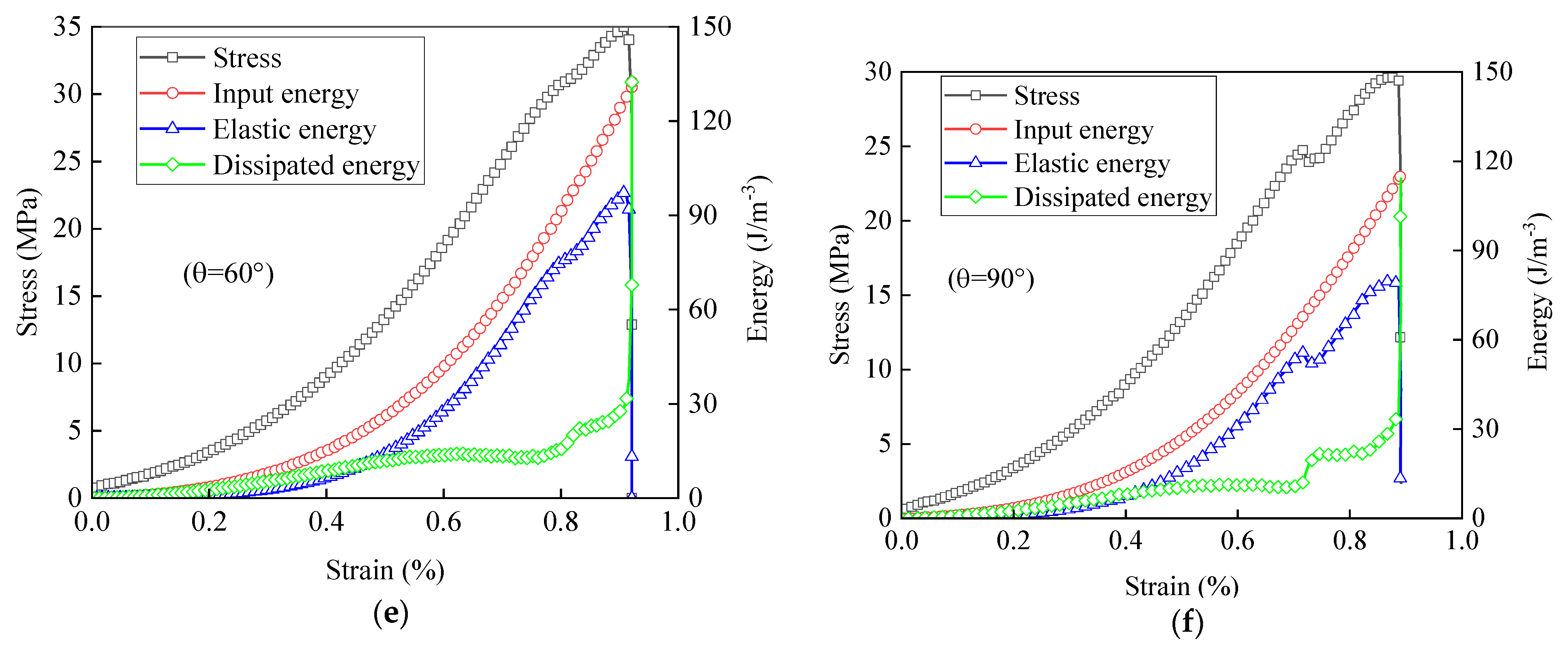 Energies 15 01518 g010b