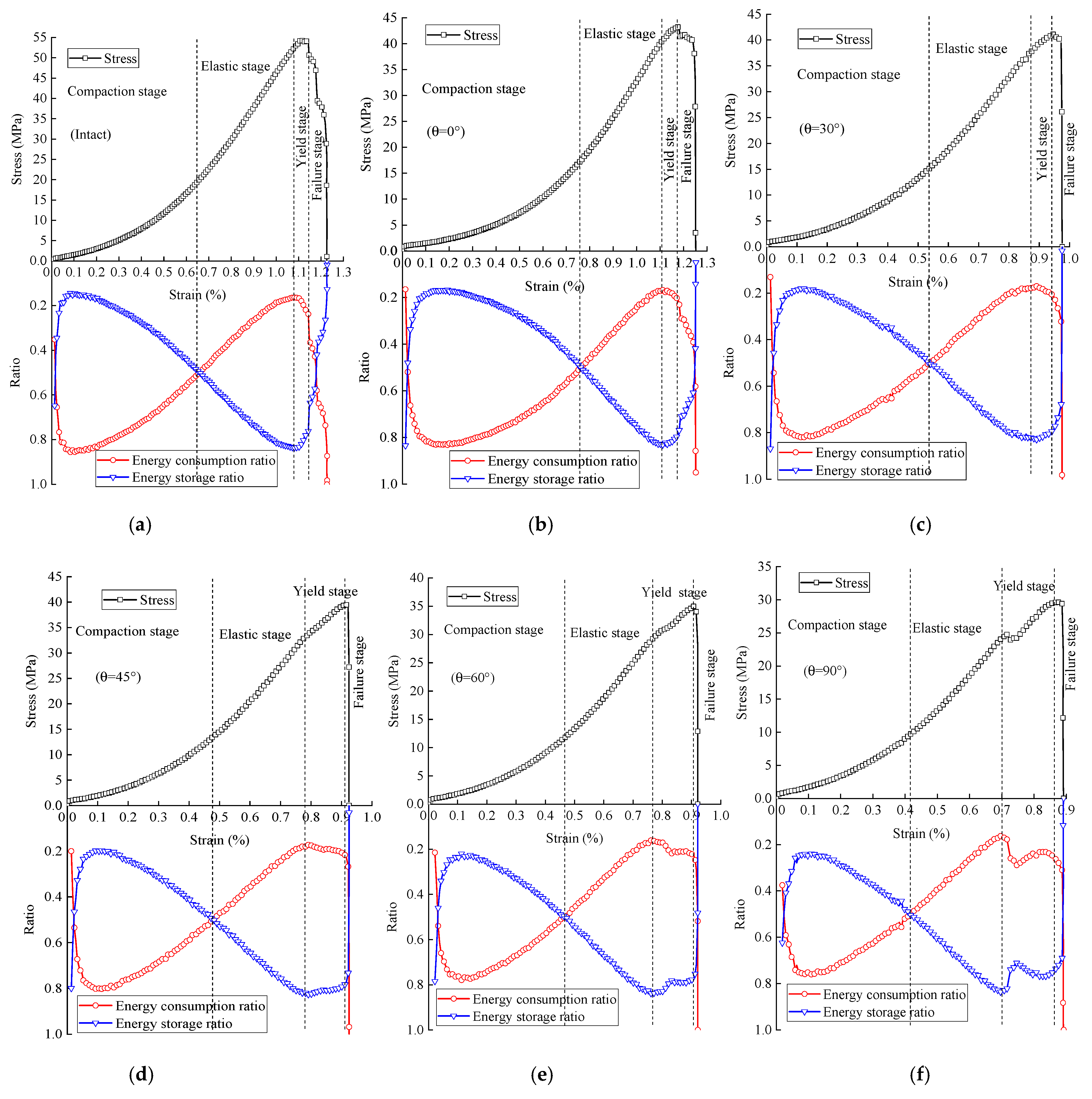 Energies 15 01518 g011