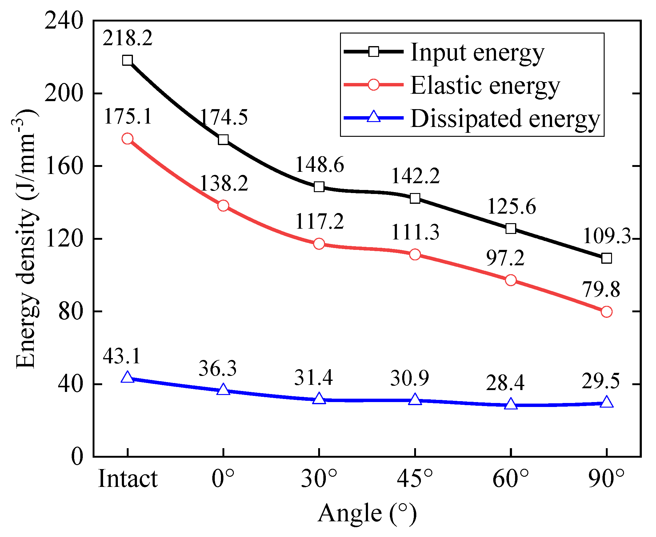 Energies 15 01518 g012
