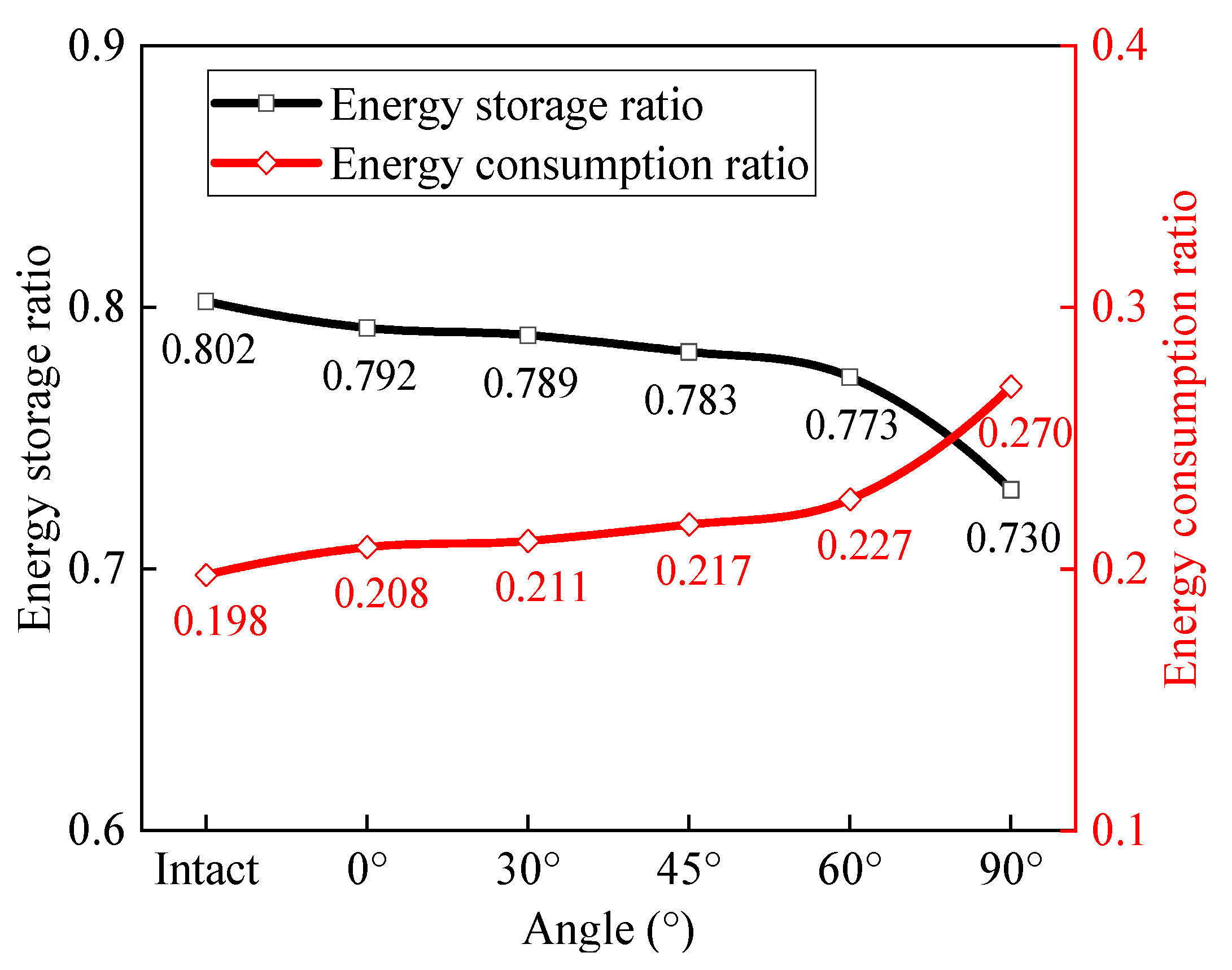Energies 15 01518 g013