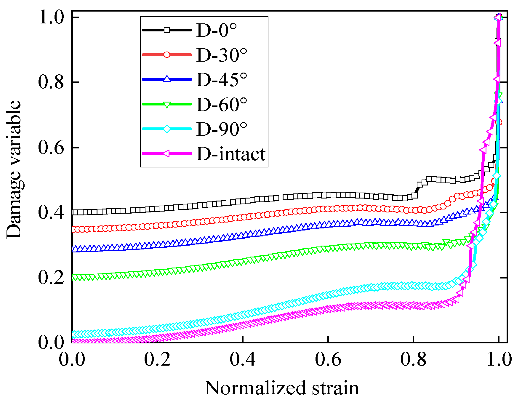 Energies 15 01518 g014