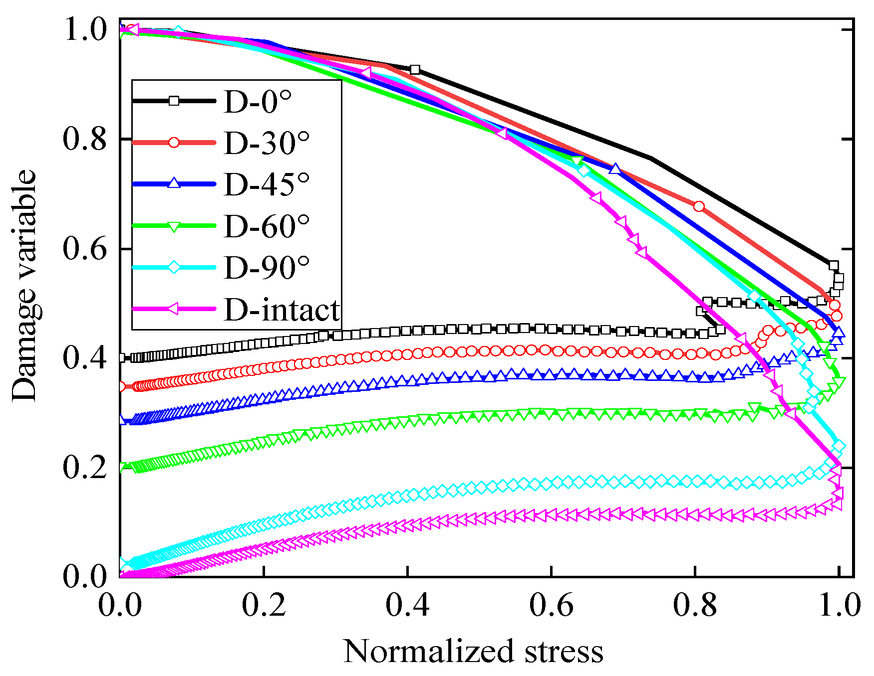 Energies 15 01518 g015