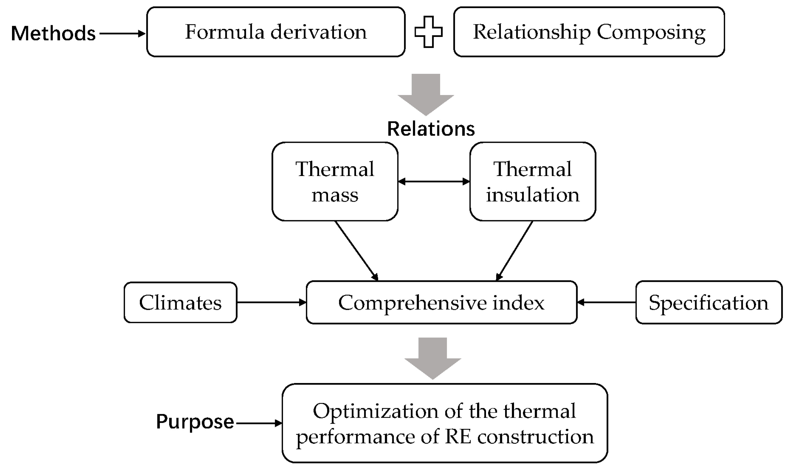 Energies 15 01519 g001