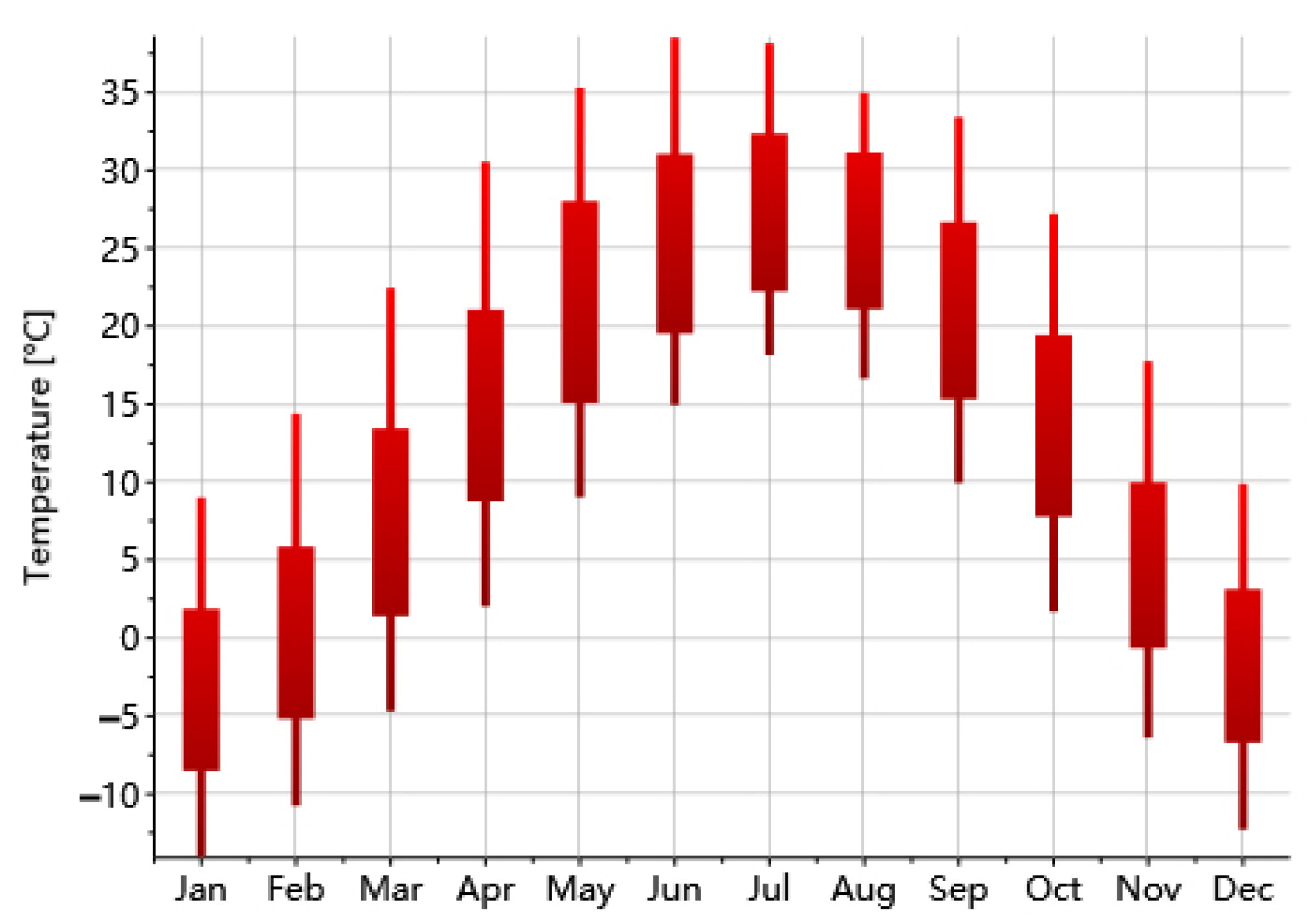Energies 15 01519 g002