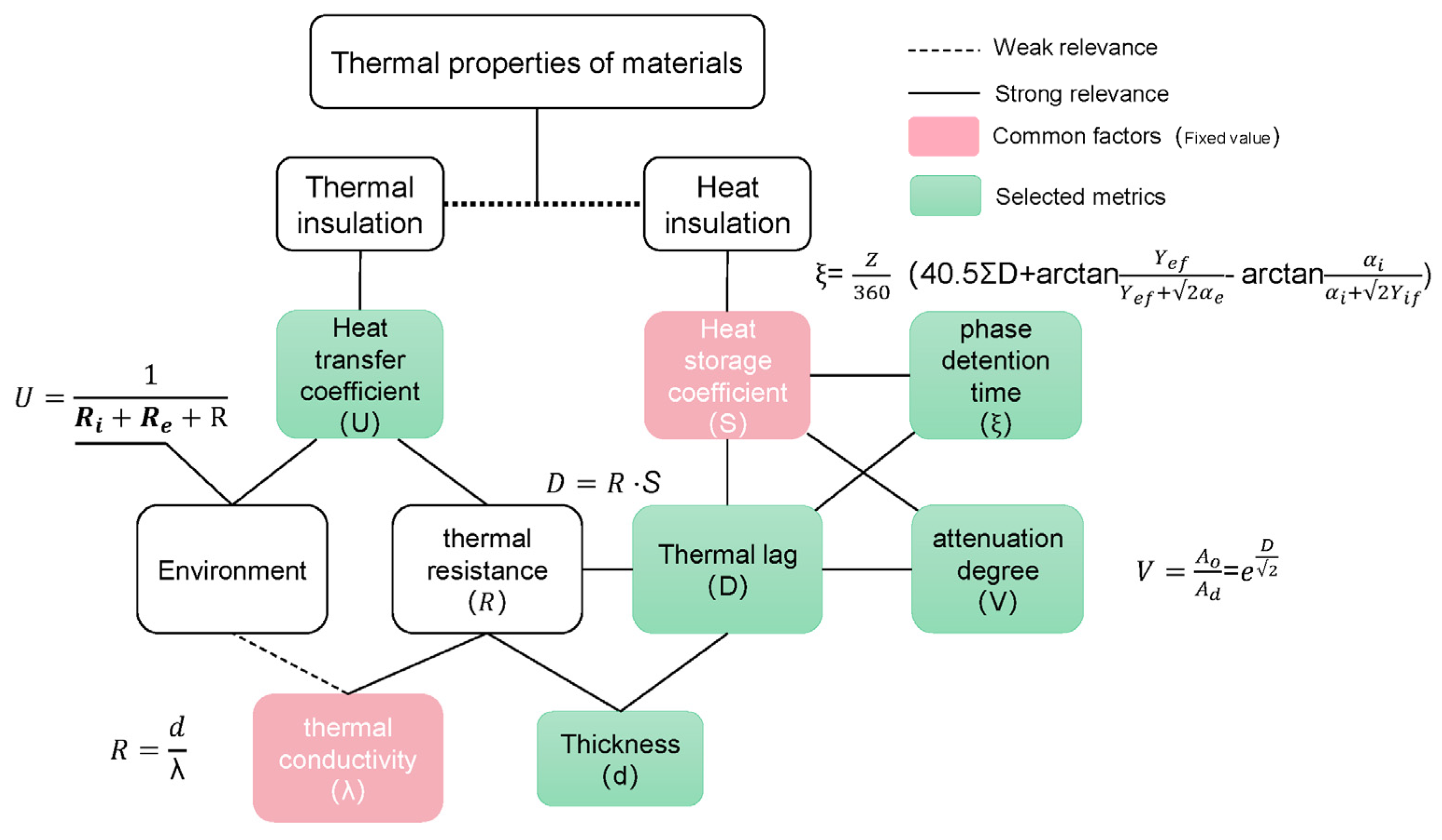 Energies 15 01519 g004