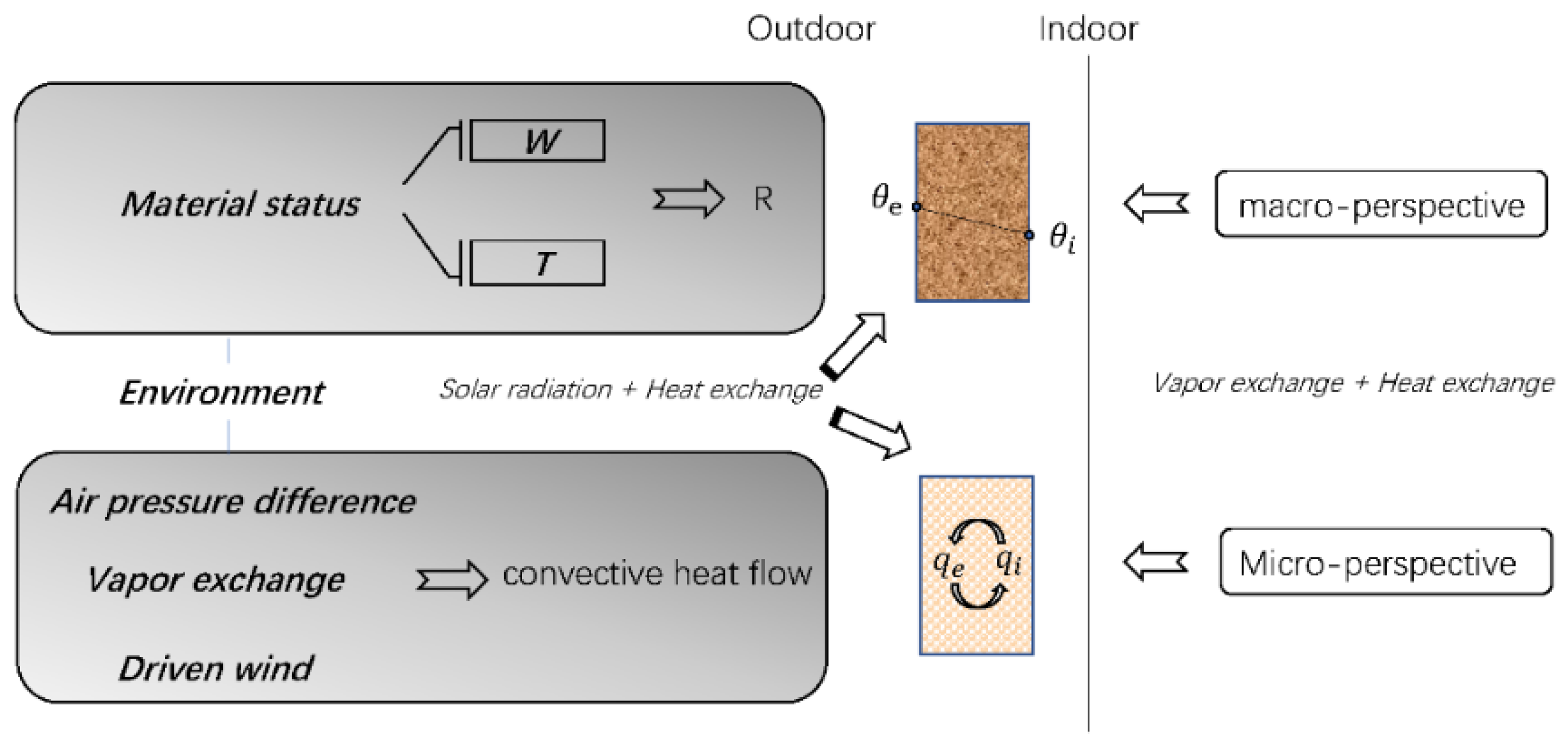 Energies 15 01519 g005