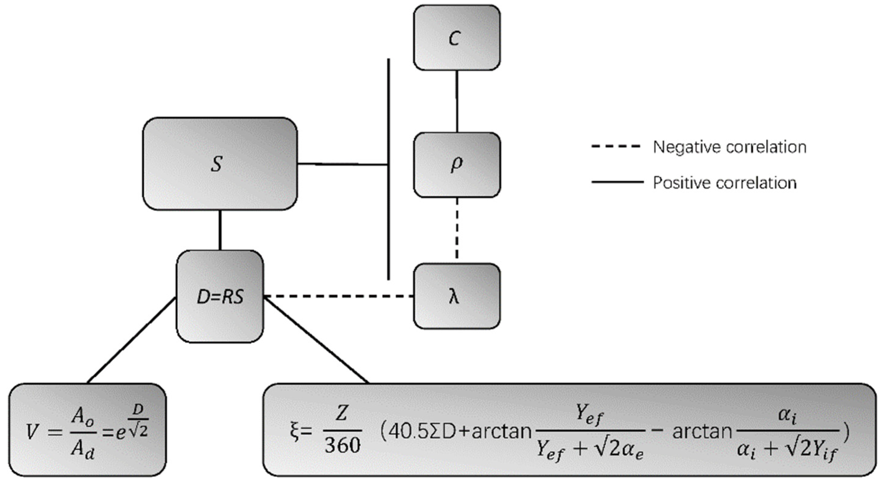 Energies 15 01519 g006