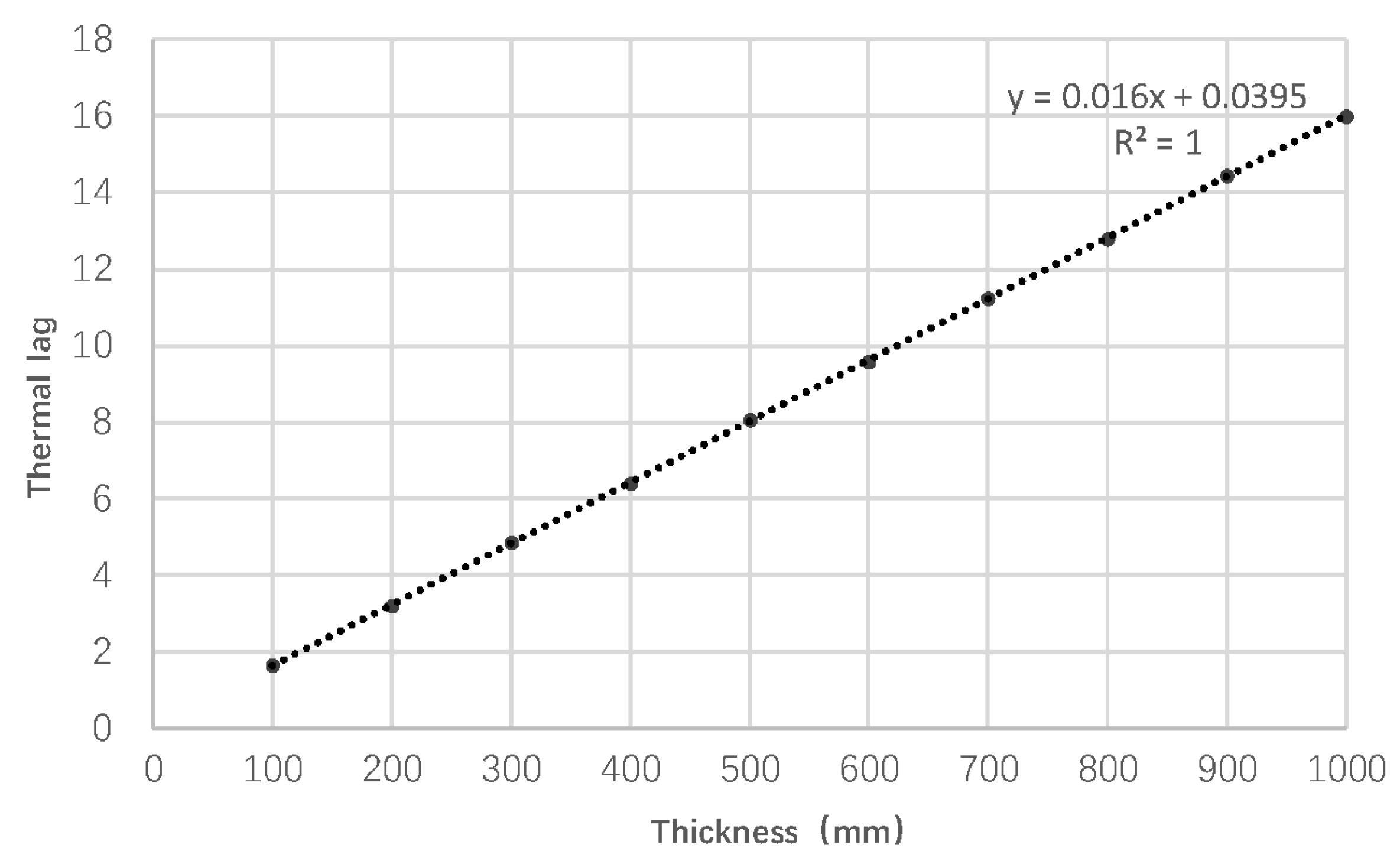Energies 15 01519 g007