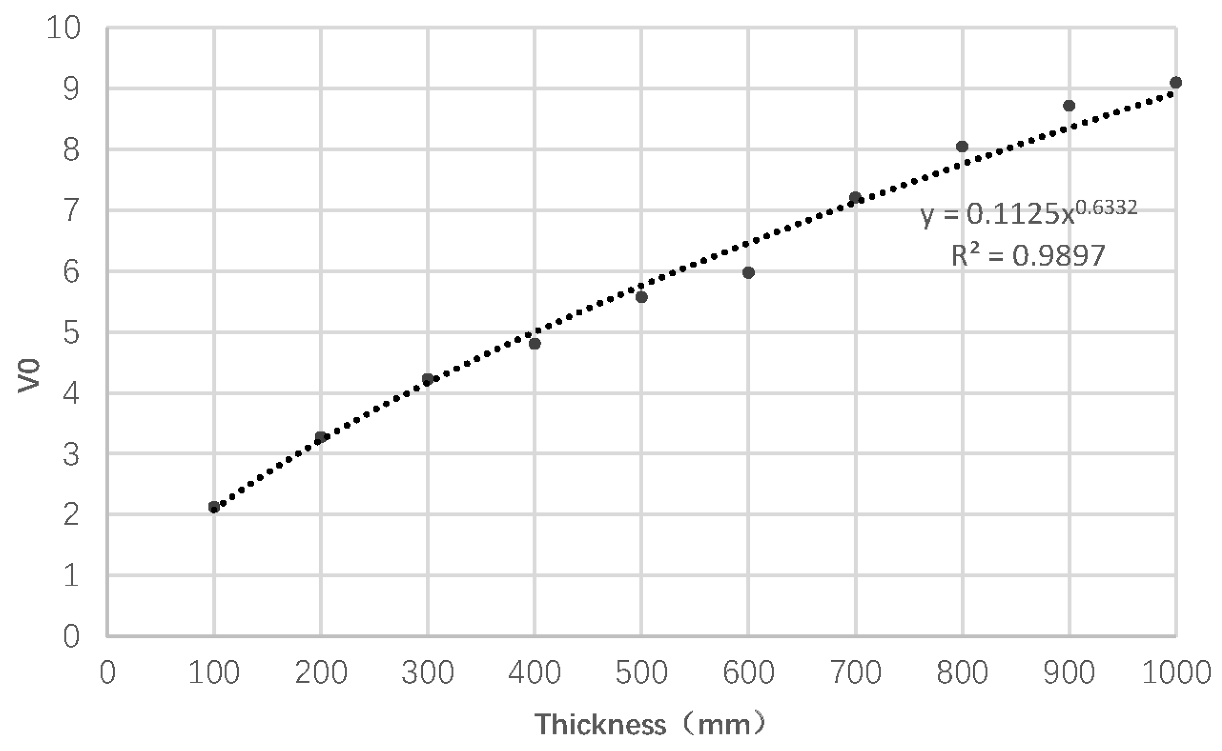 Energies 15 01519 g008