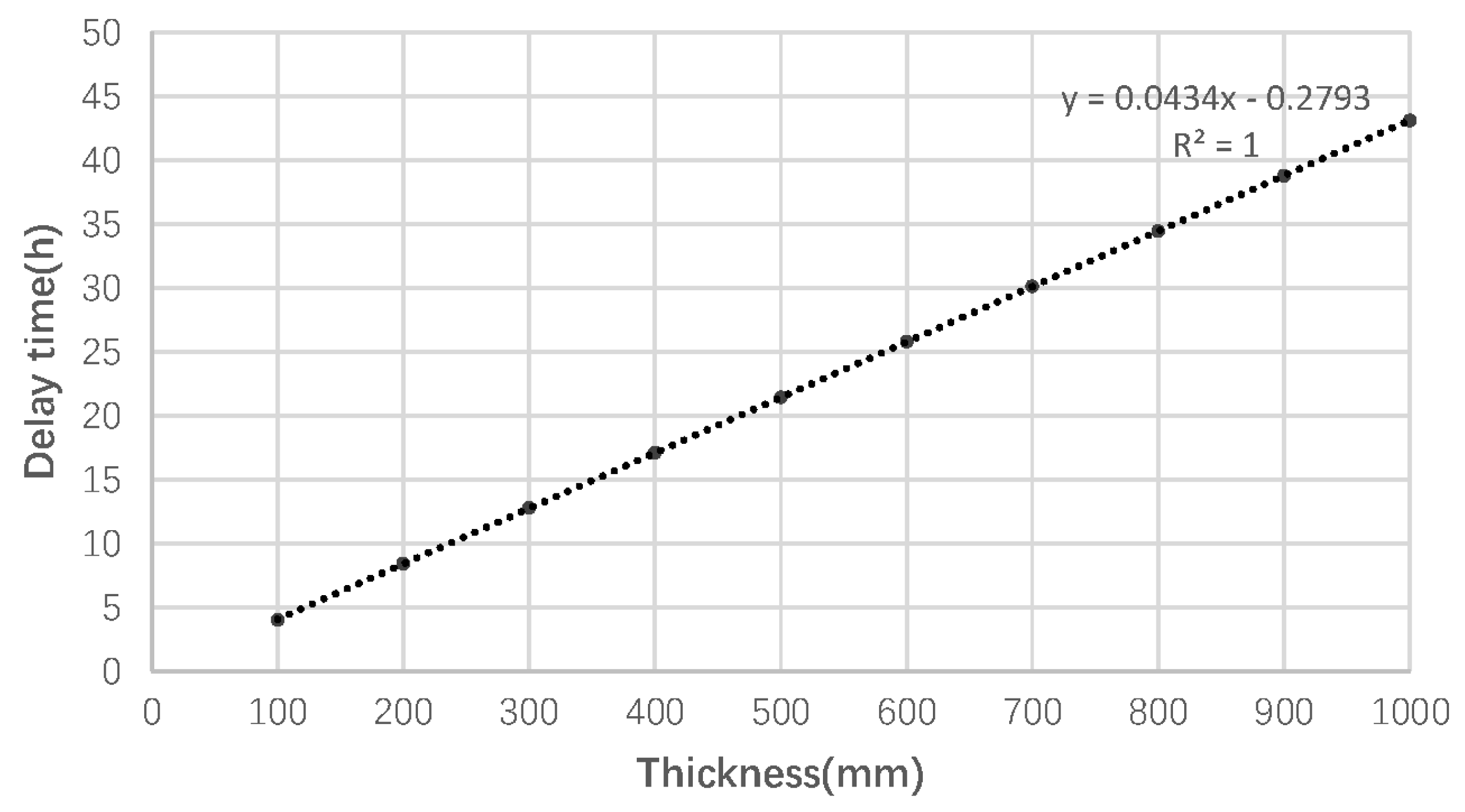 Energies 15 01519 g009