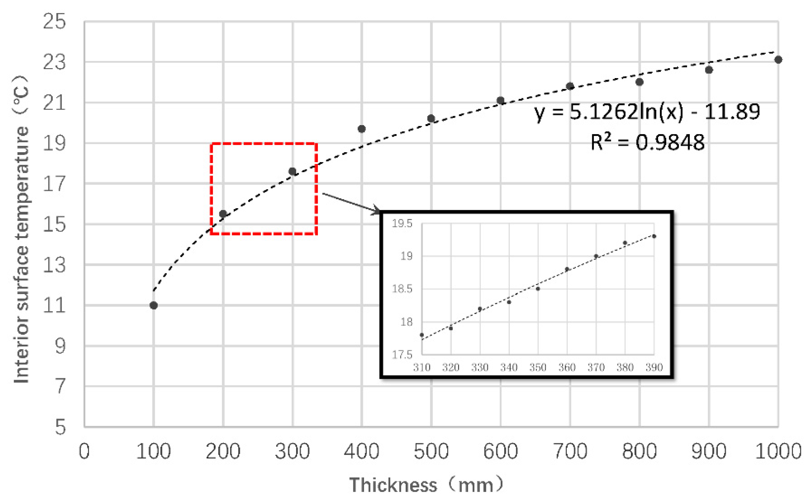 Energies 15 01519 g011