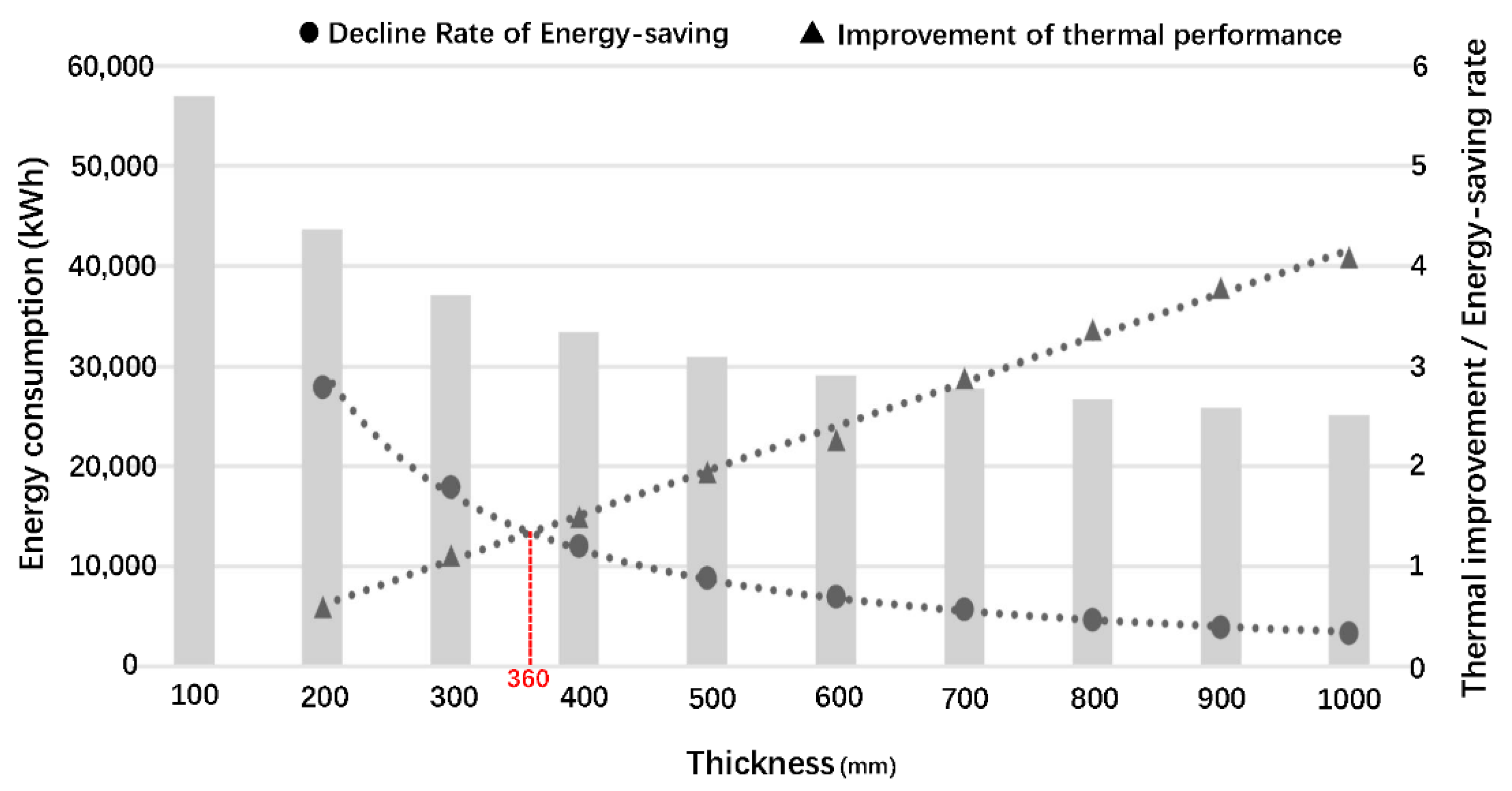 Energies 15 01519 g012