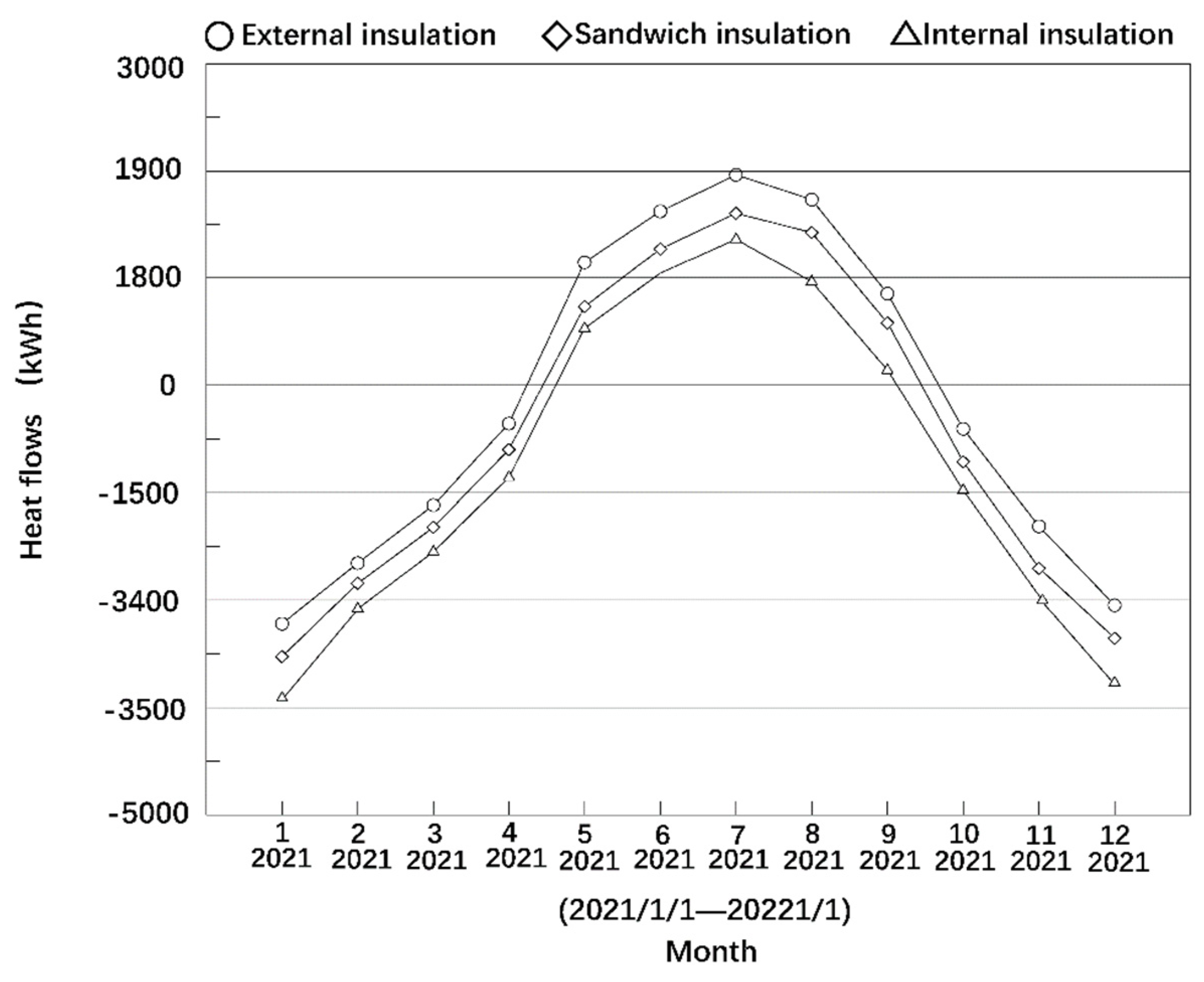 Energies 15 01519 g014