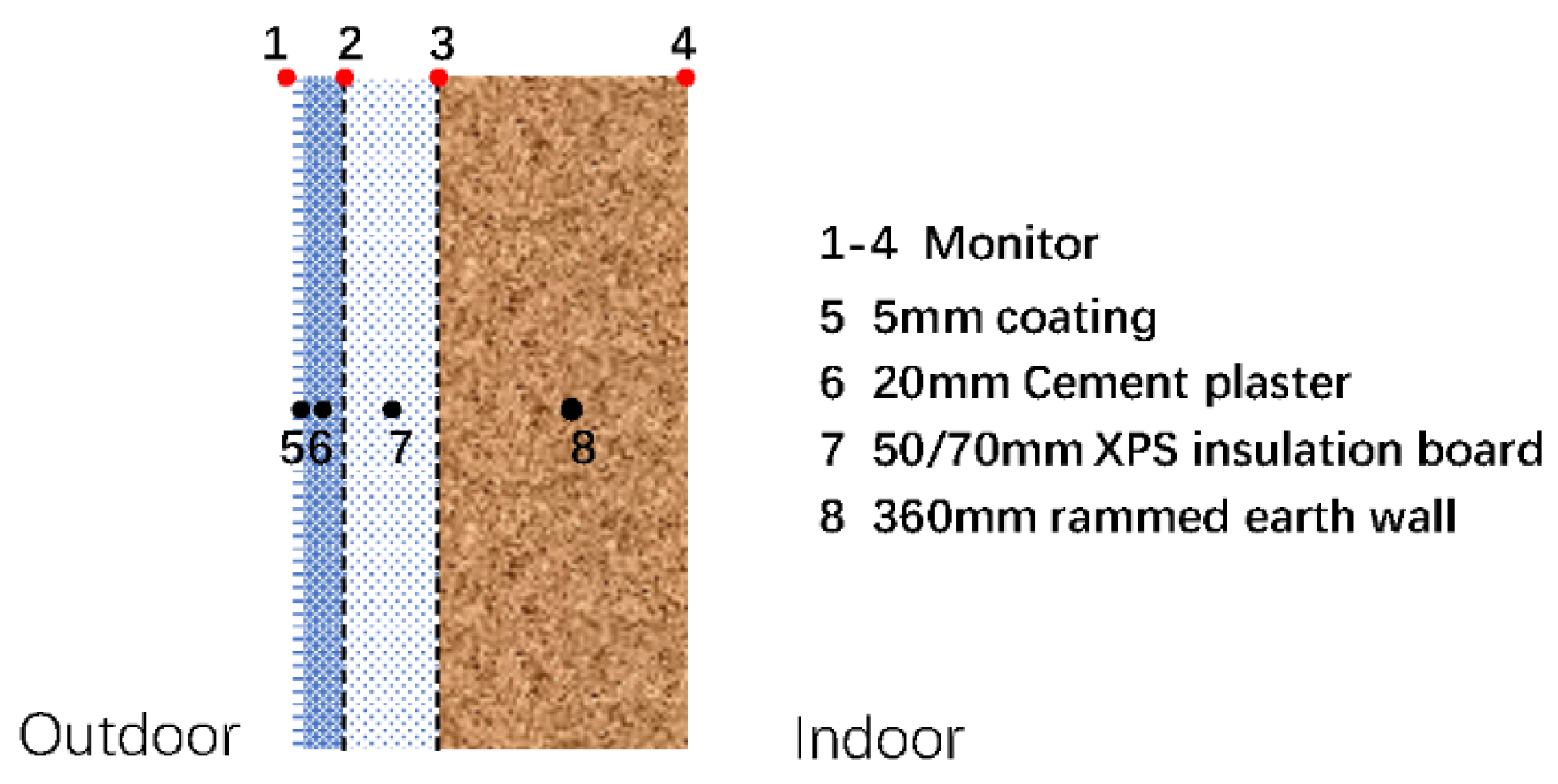 Energies 15 01519 g015