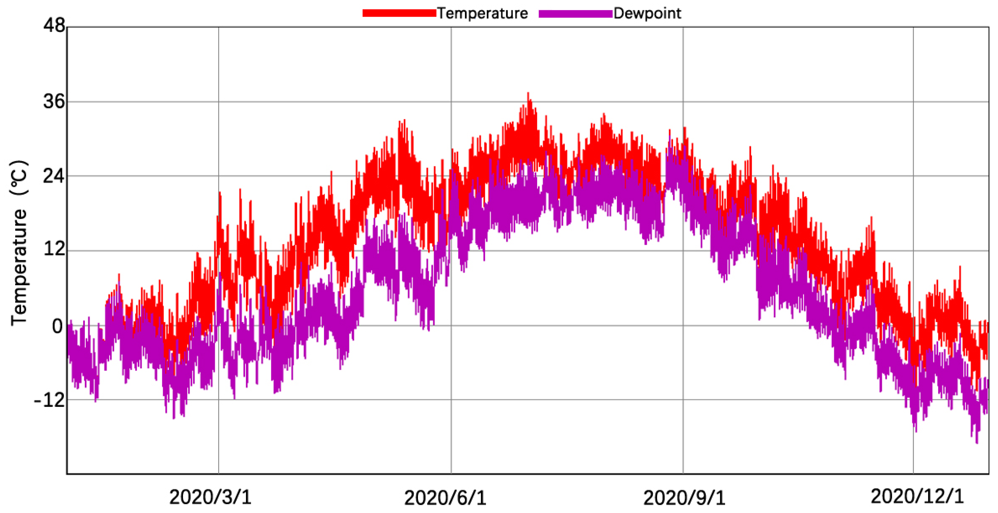 Energies 15 01519 g017