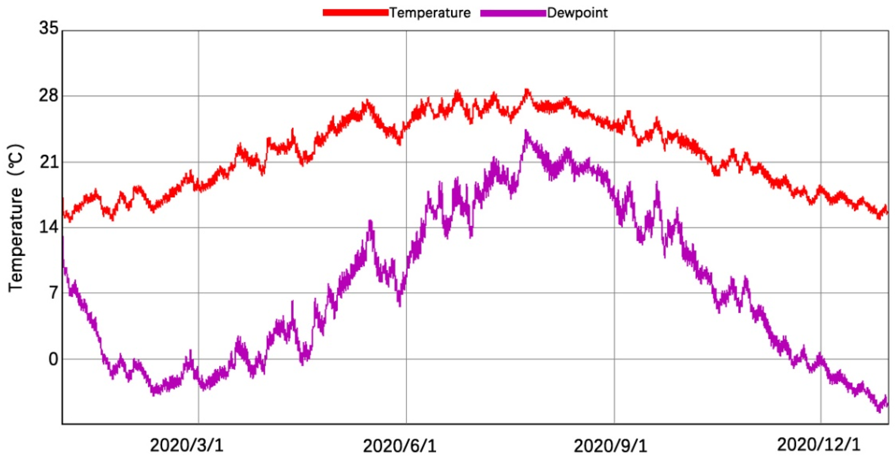 Energies 15 01519 g018