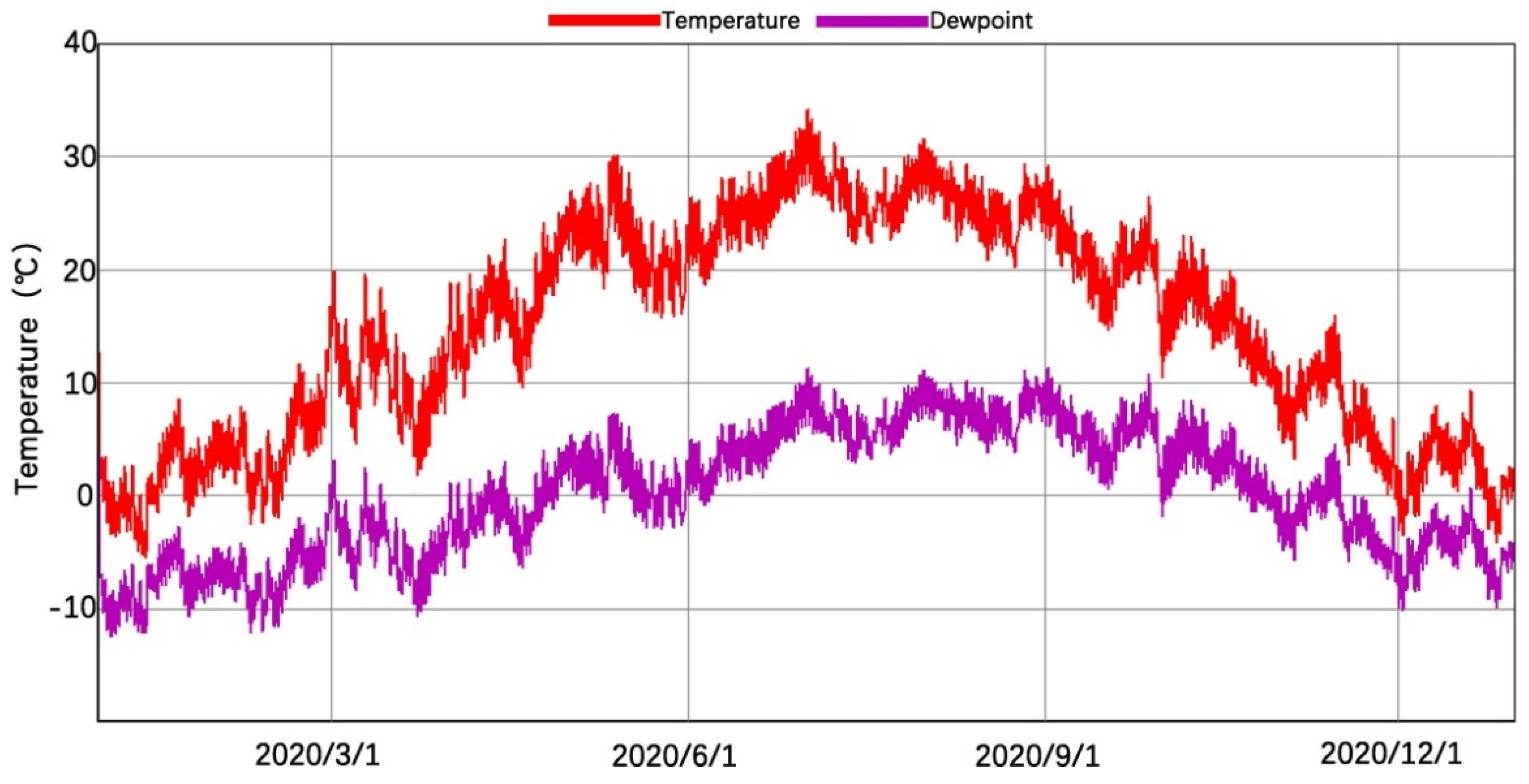 Energies 15 01519 g020