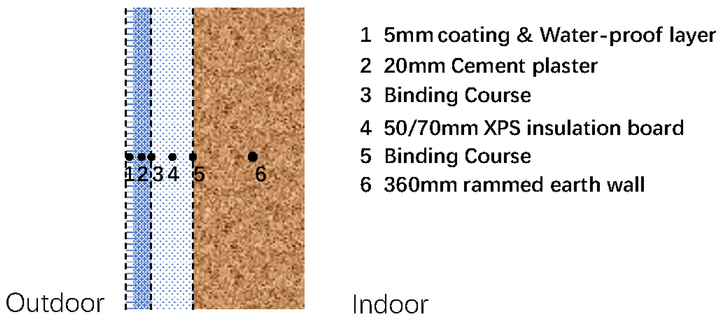 Energies 15 01519 g021