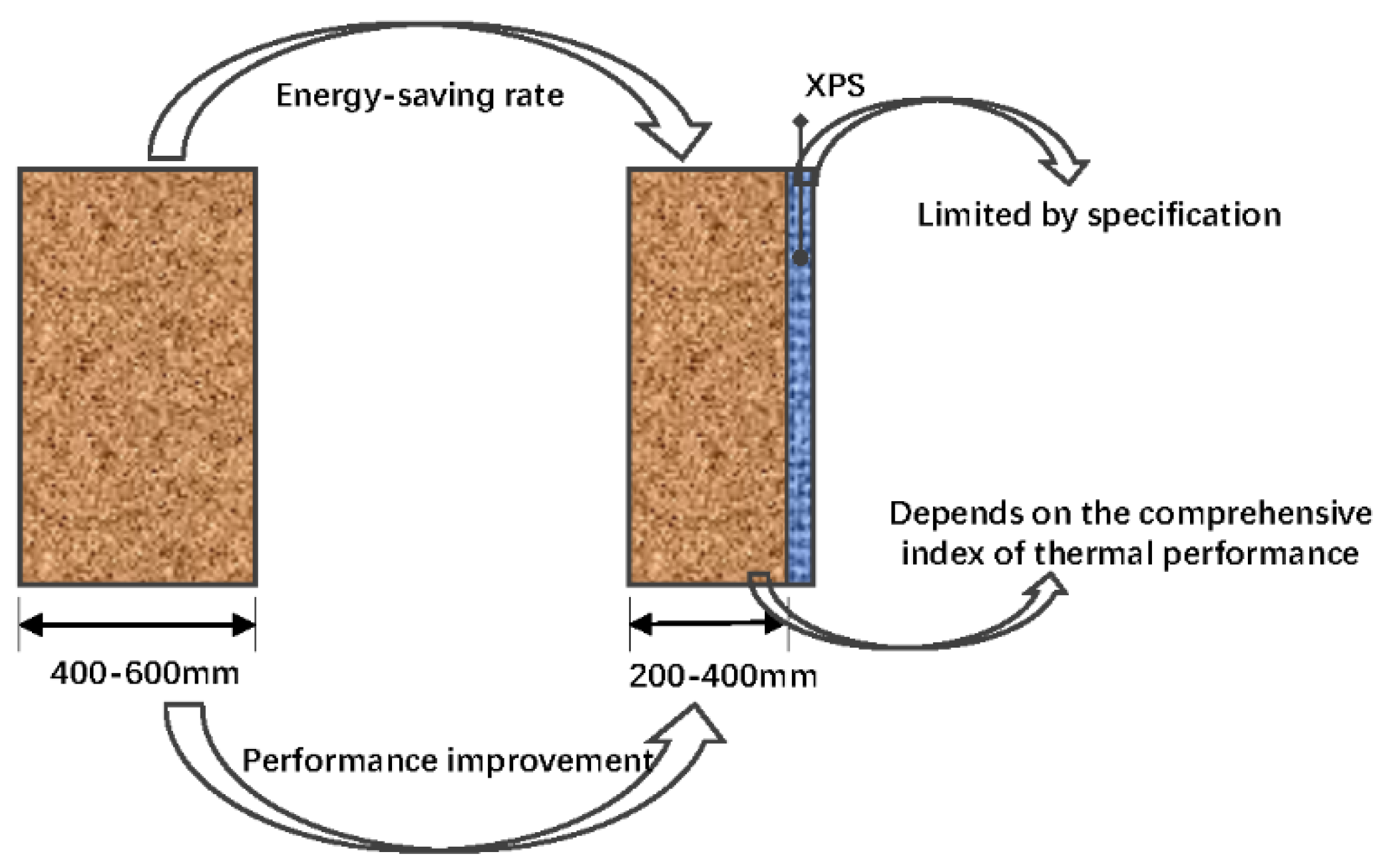 Energies 15 01519 g022