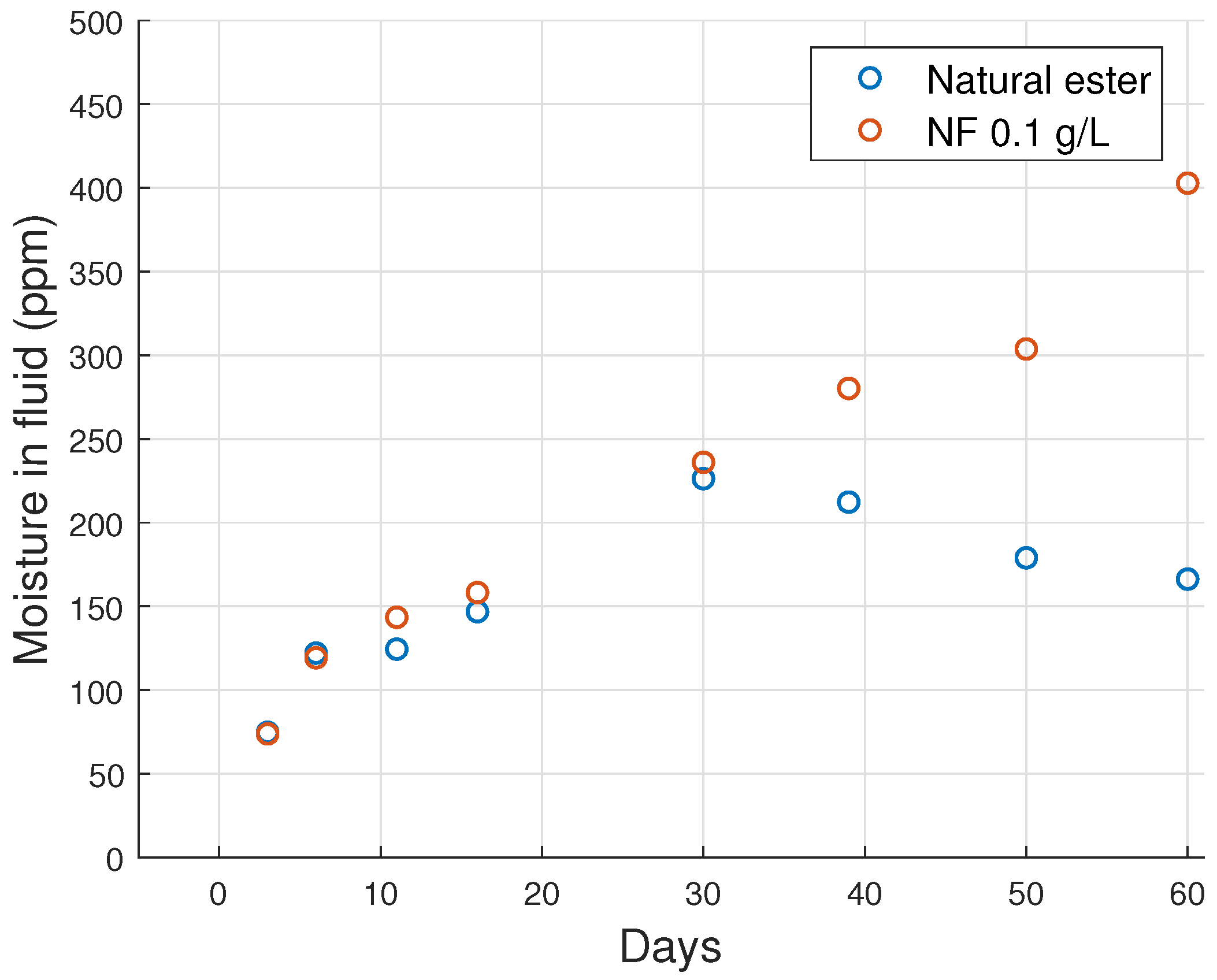 Energies 15 01520 g005