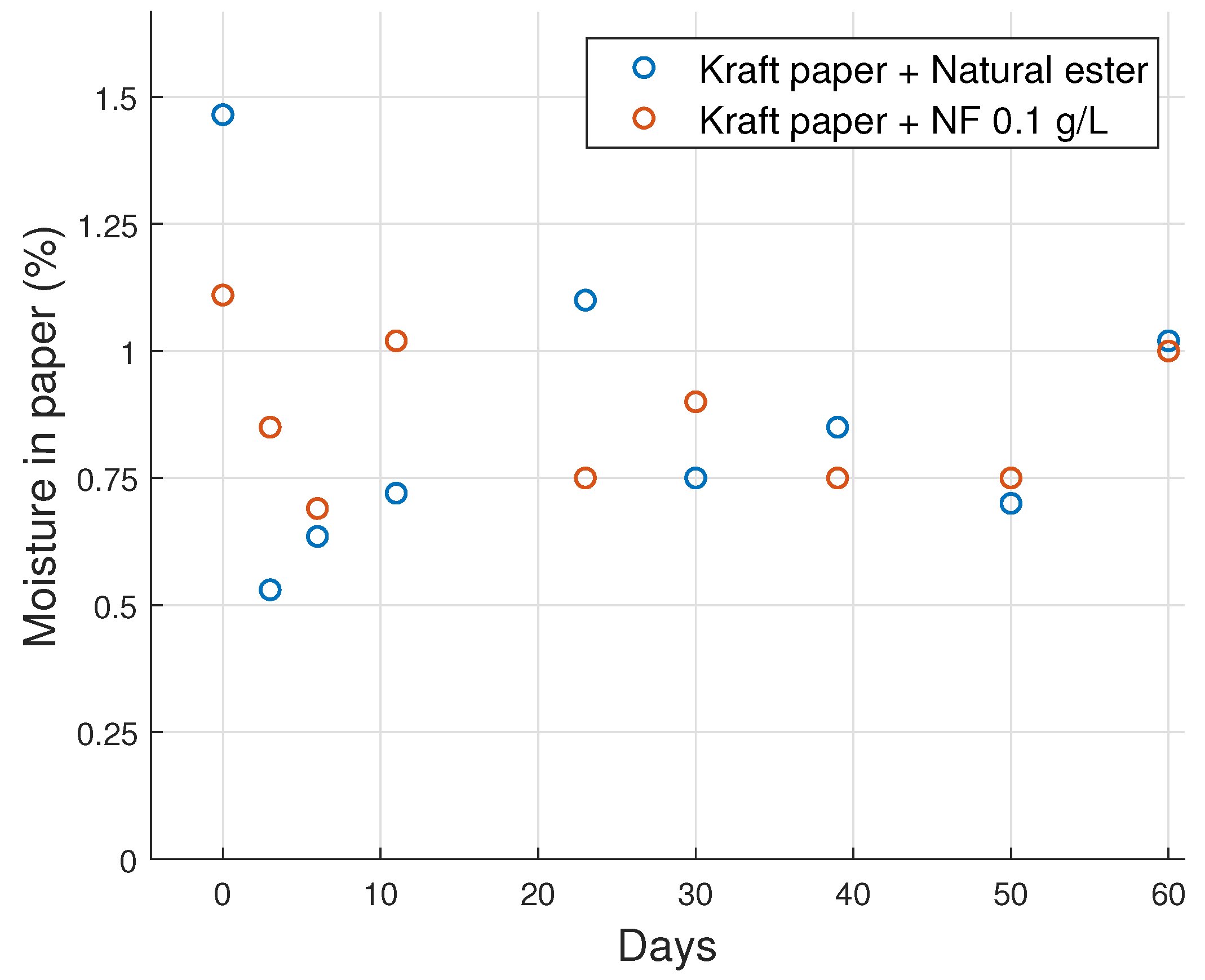 Energies 15 01520 g008